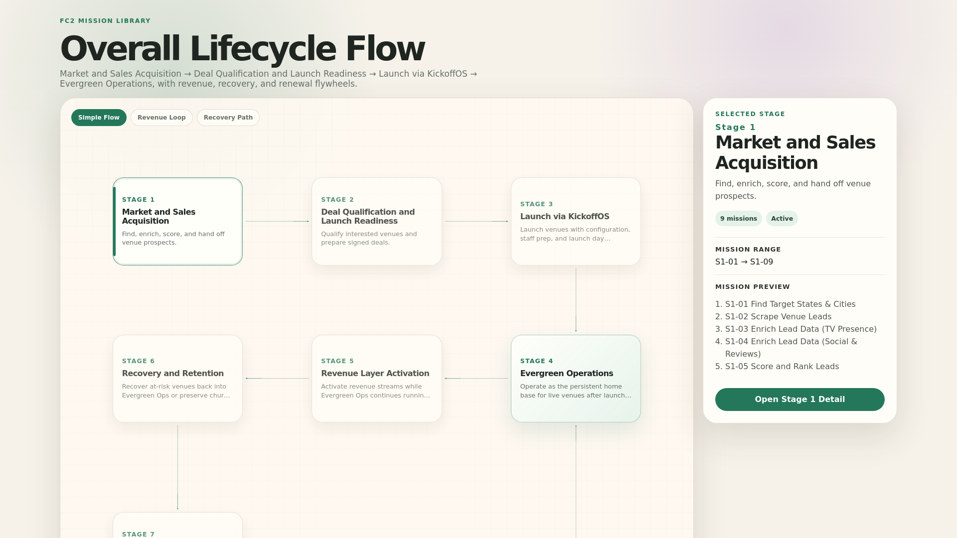 website screenshot of https://fc2-mission-library.pages.dev/