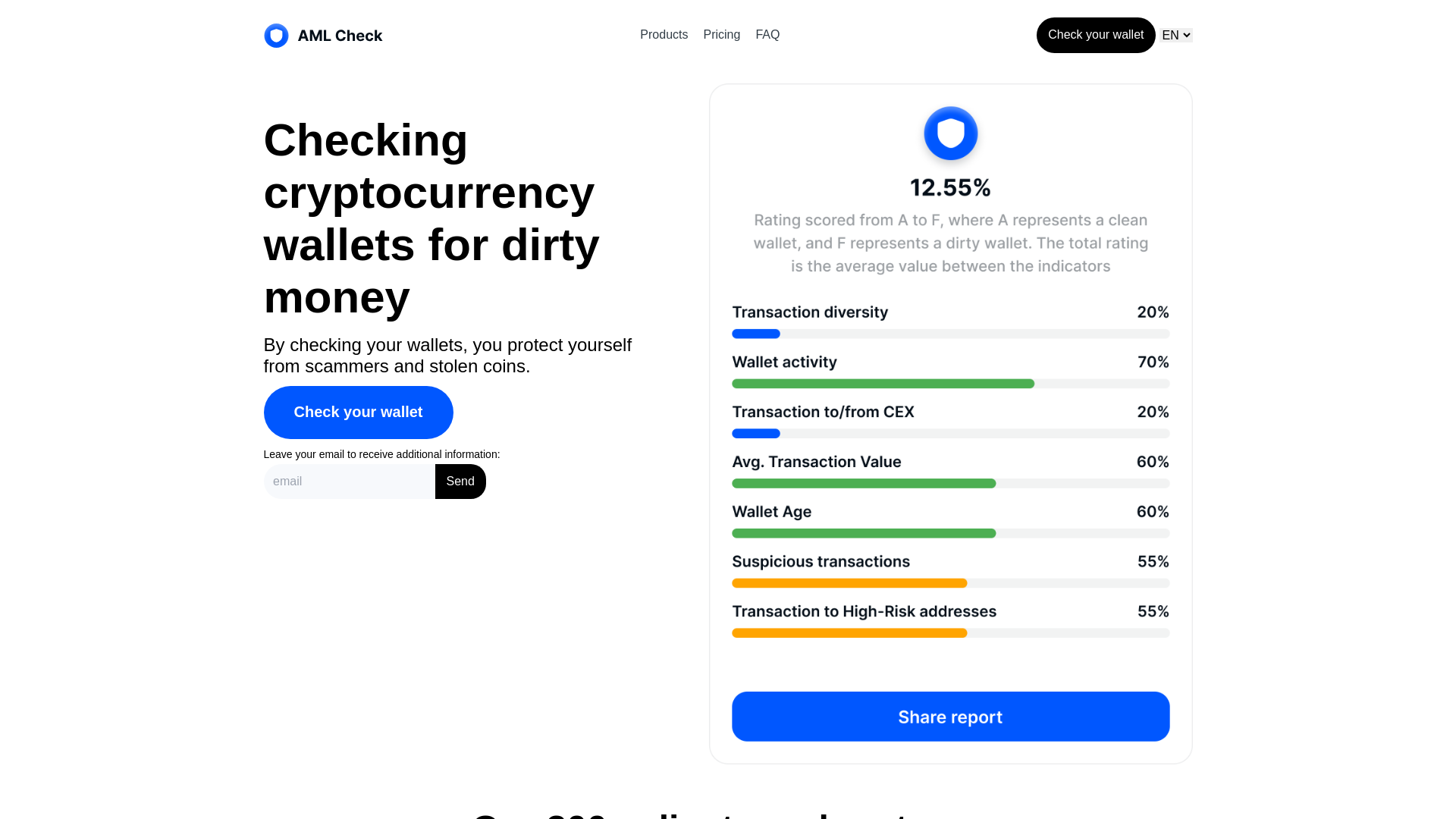 website screenshot of https://aml-funds.net/