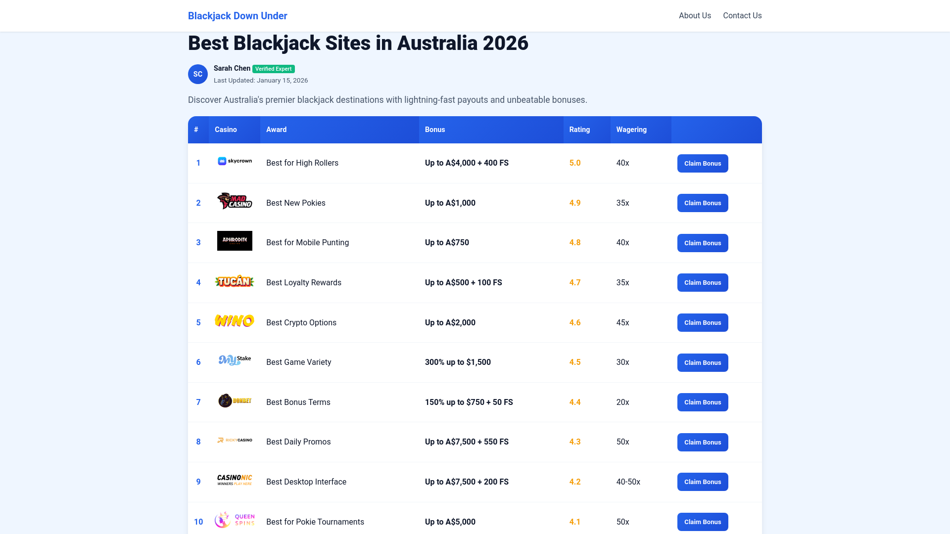 website screenshot of https://bestblackjacksitesaustralia-co-com.pages.dev/