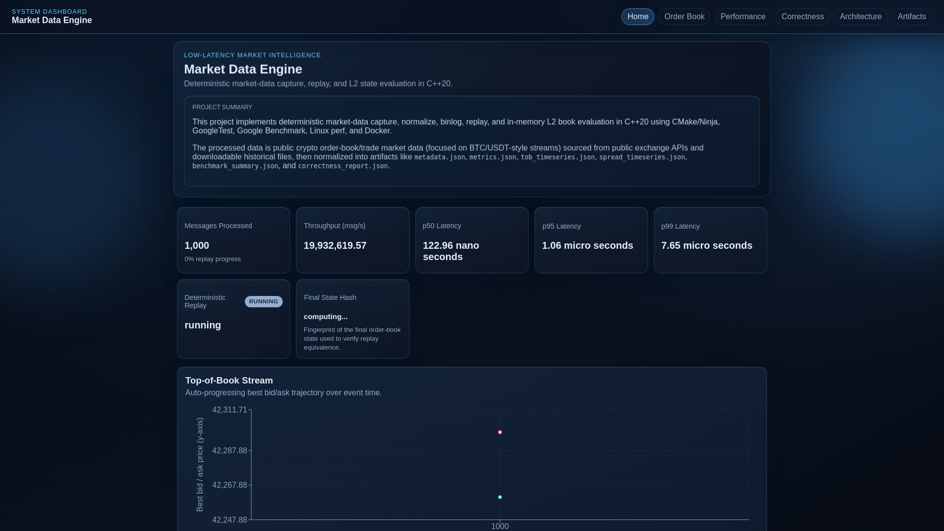 website screenshot of https://market-data-engine.pages.dev/