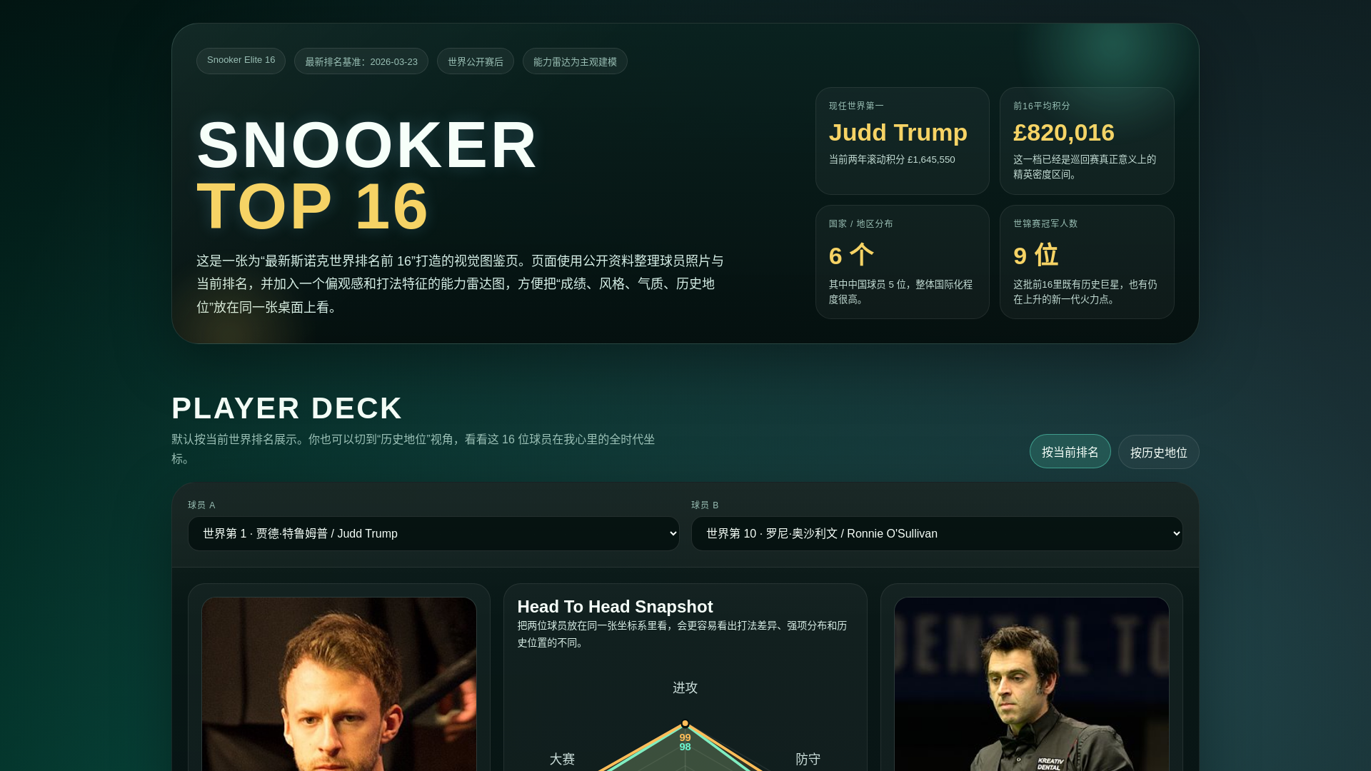 website screenshot of https://snookertop16.pages.dev/