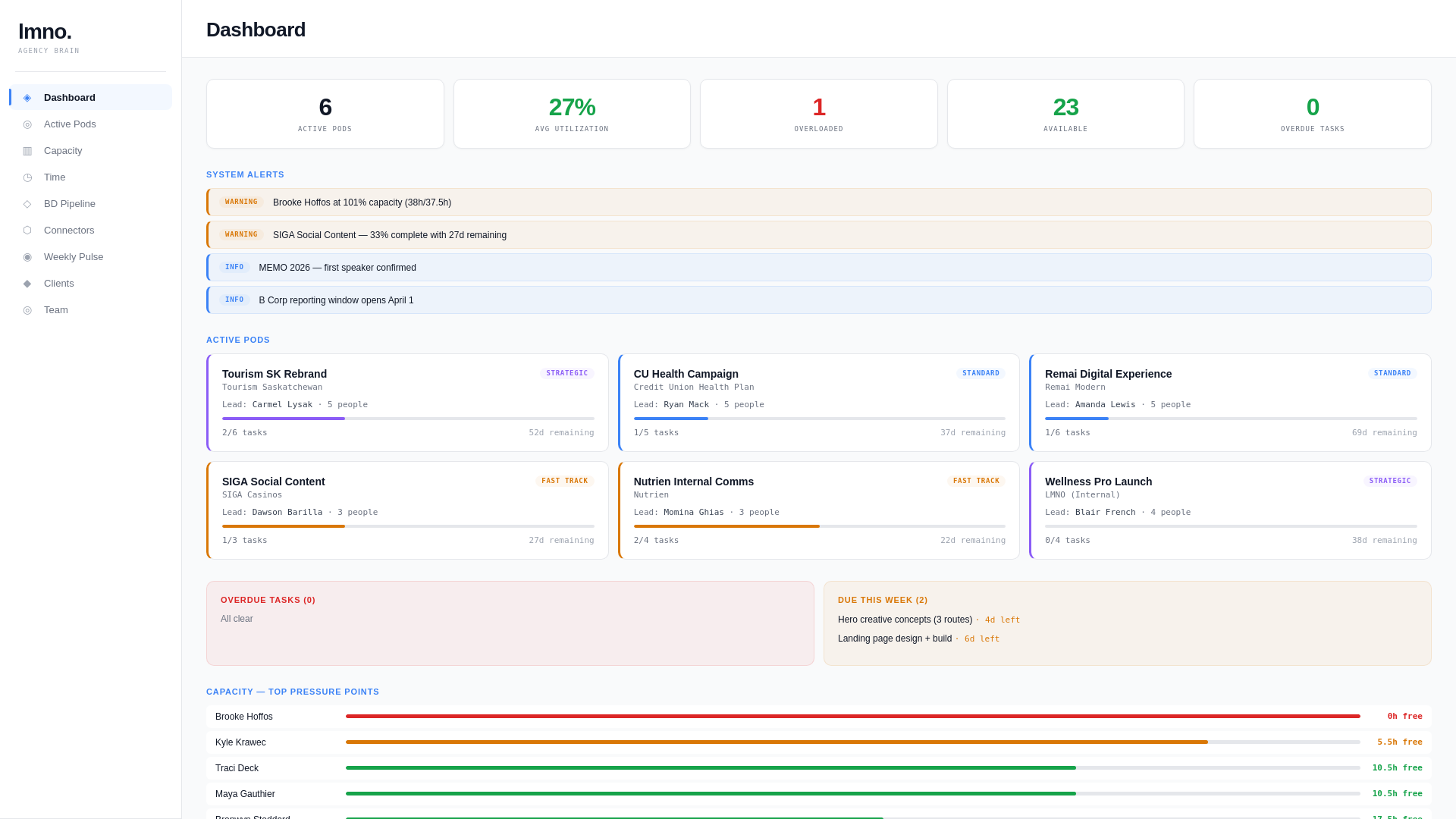 website screenshot of https://lmno-brain.pages.dev/