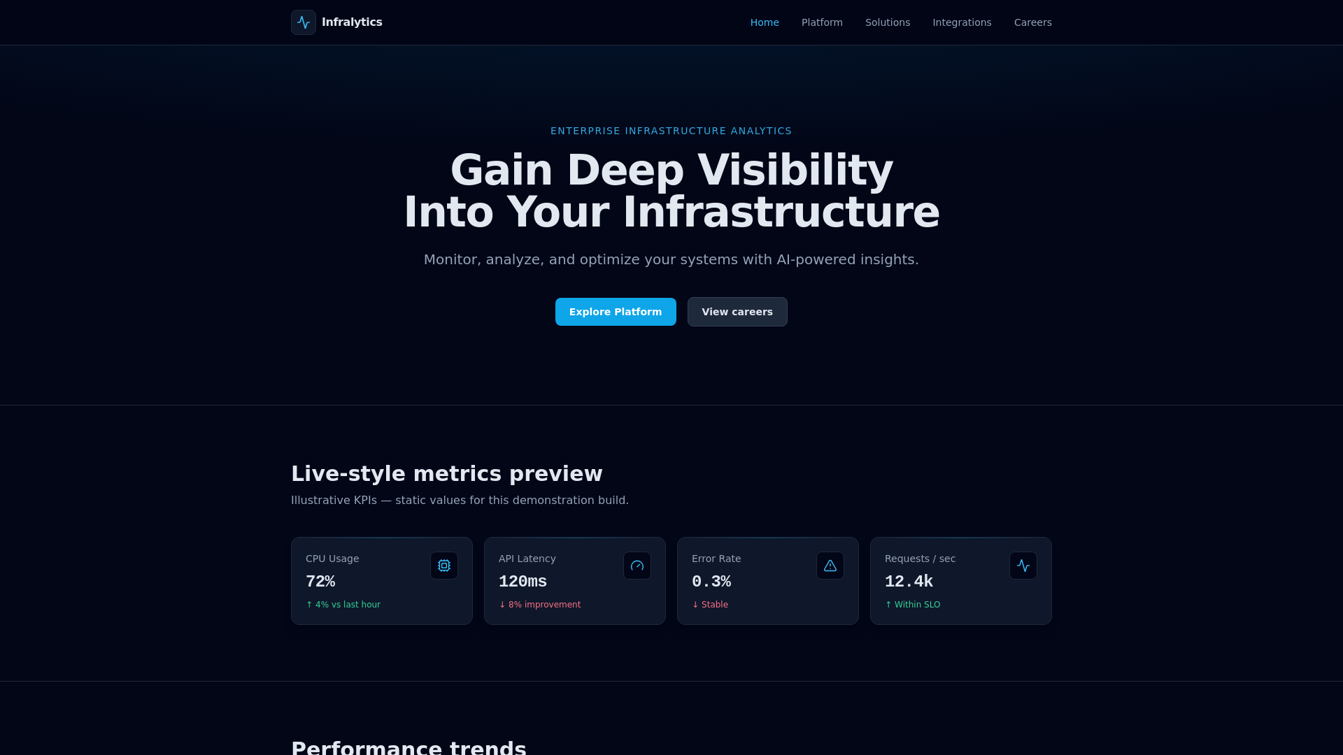 website screenshot of https://infralytics.cloud/