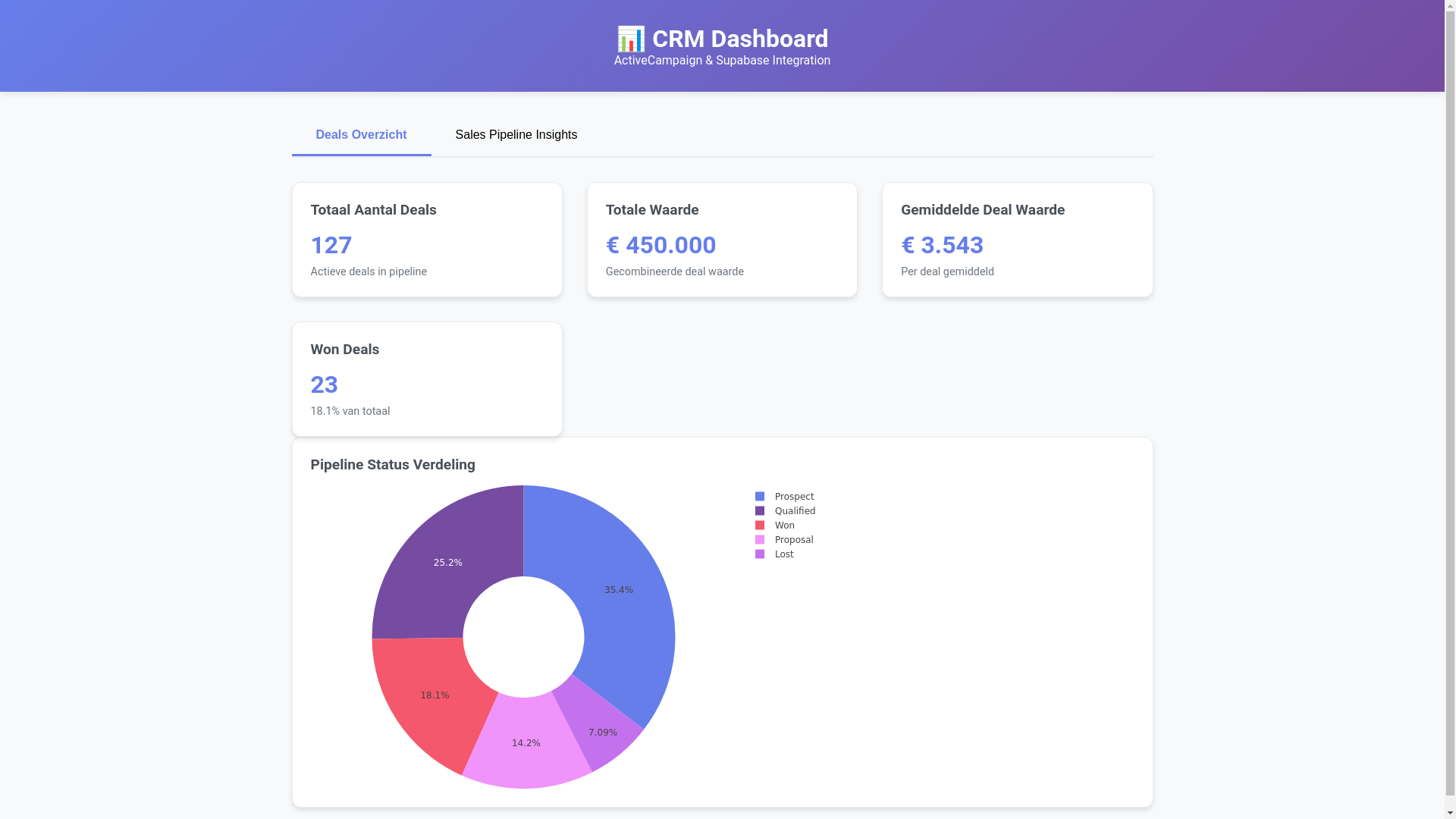 website screenshot of https://crm-dashboard-9e6.pages.dev/
