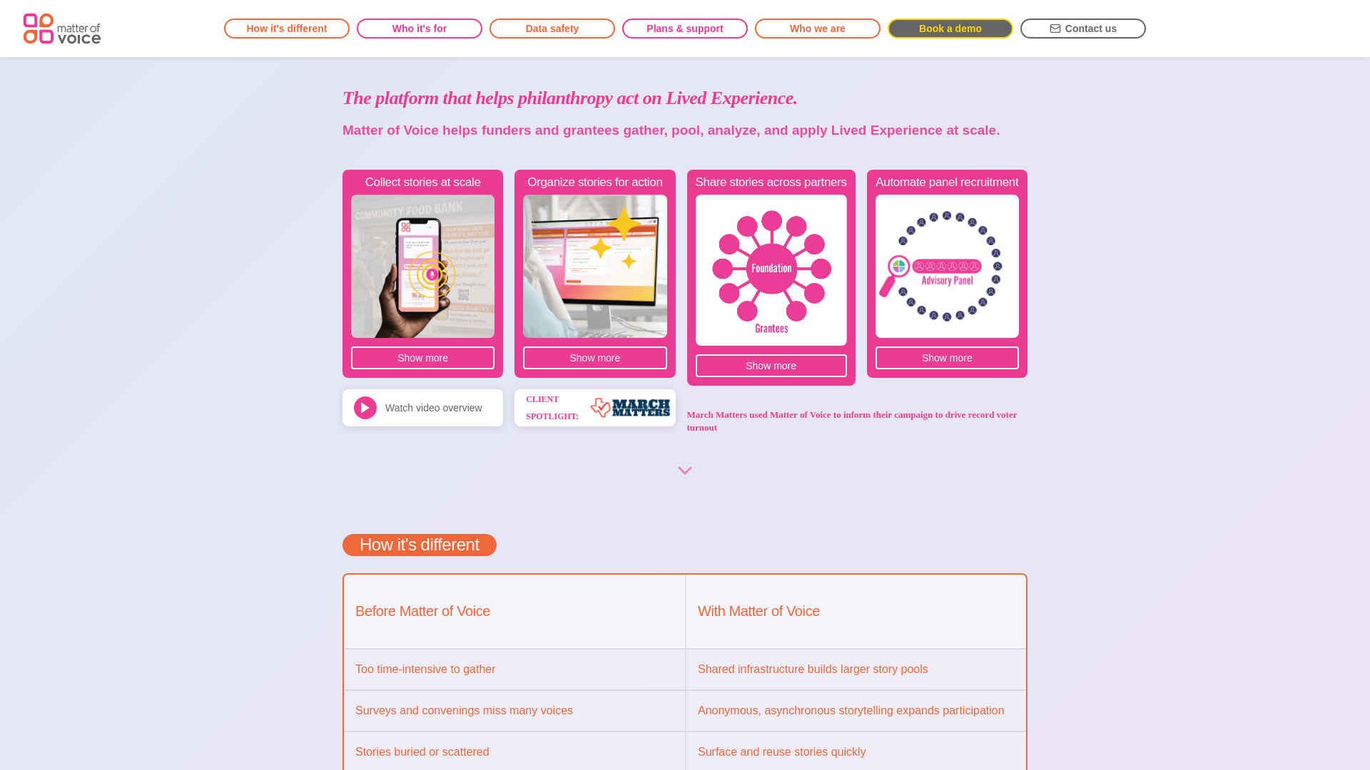 website screenshot of https://onlymatterofvoice.co