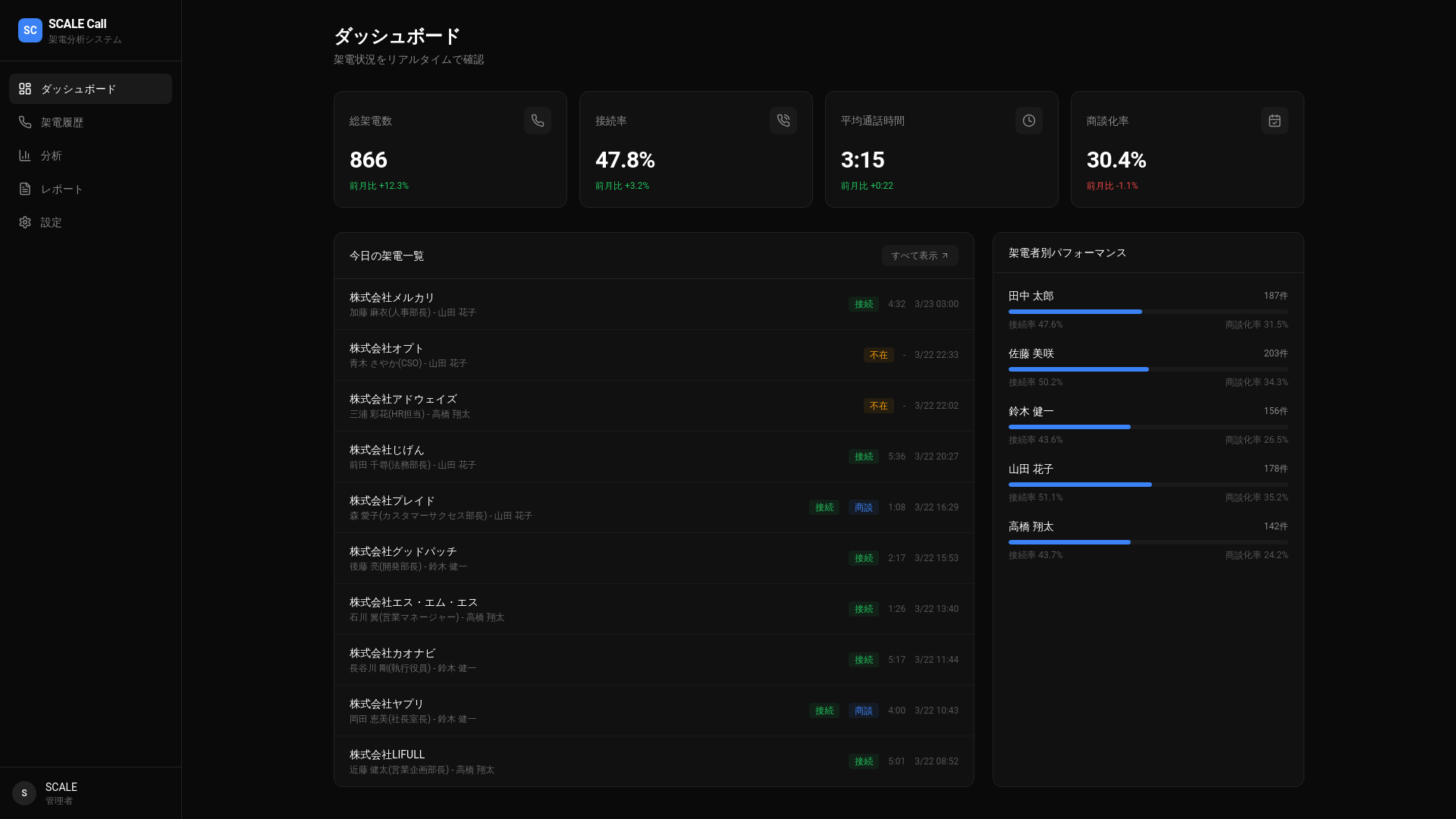 website screenshot of https://scale-call.pages.dev/