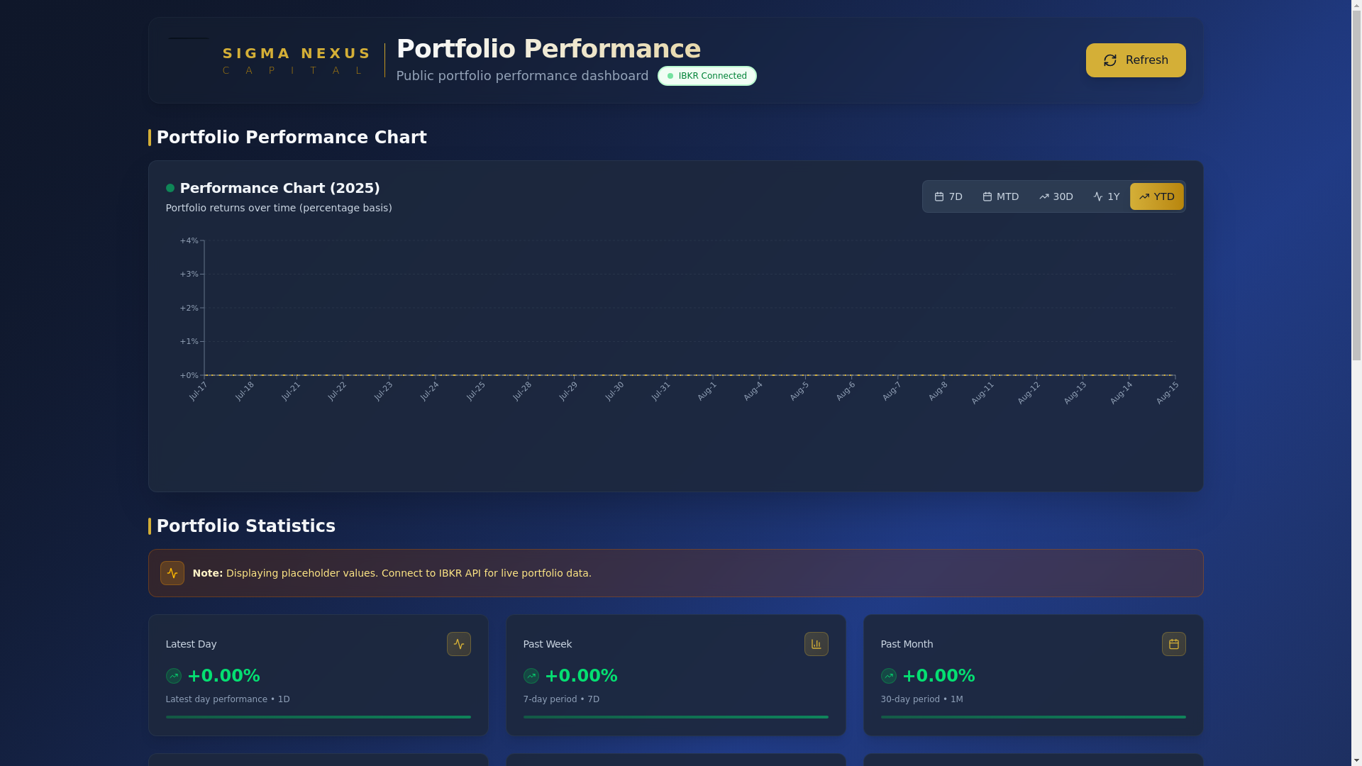 website screenshot of https://sigmanexuscapital.com/