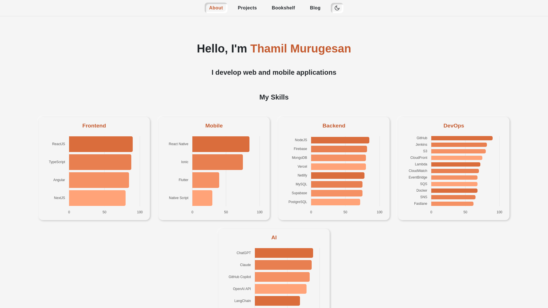 website screenshot of https://imthamil.com/