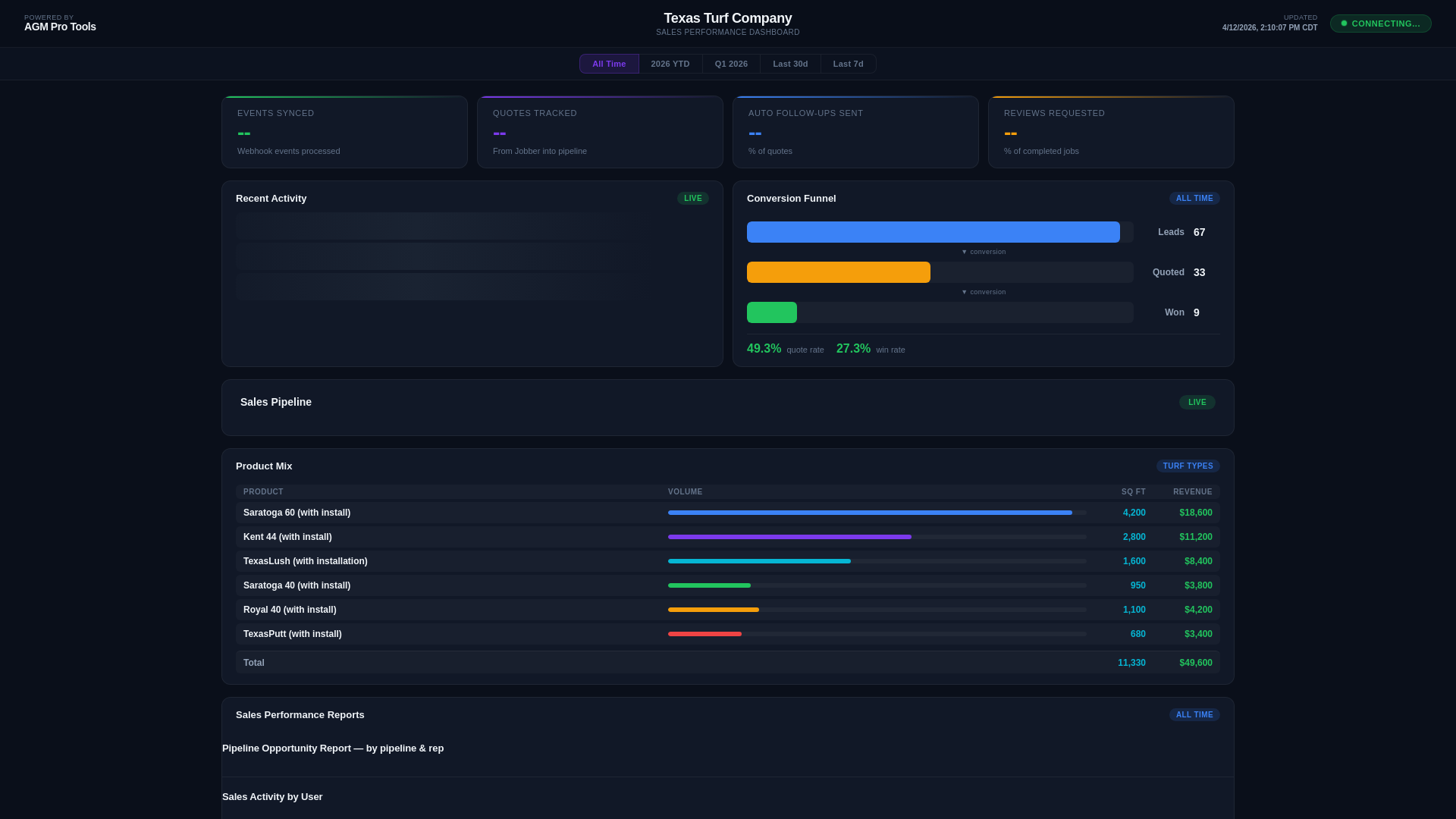 website screenshot of https://ttmissioncontrol.com/