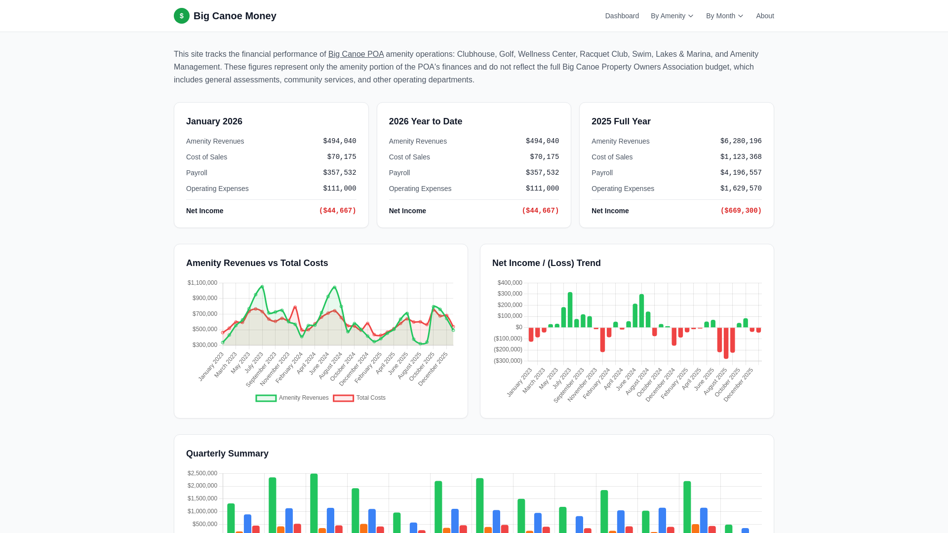 website screenshot of https://bigcanoemoney.com/