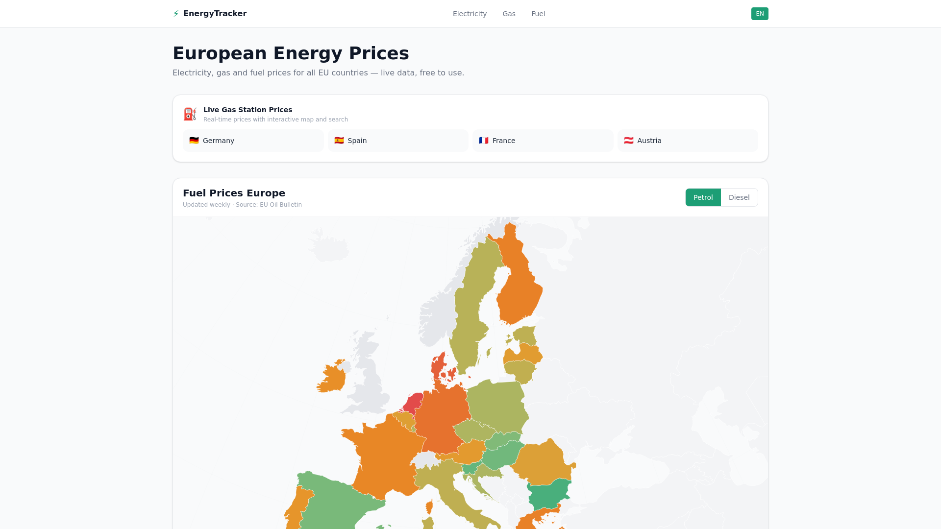 website screenshot of https://euenergyprices.eu