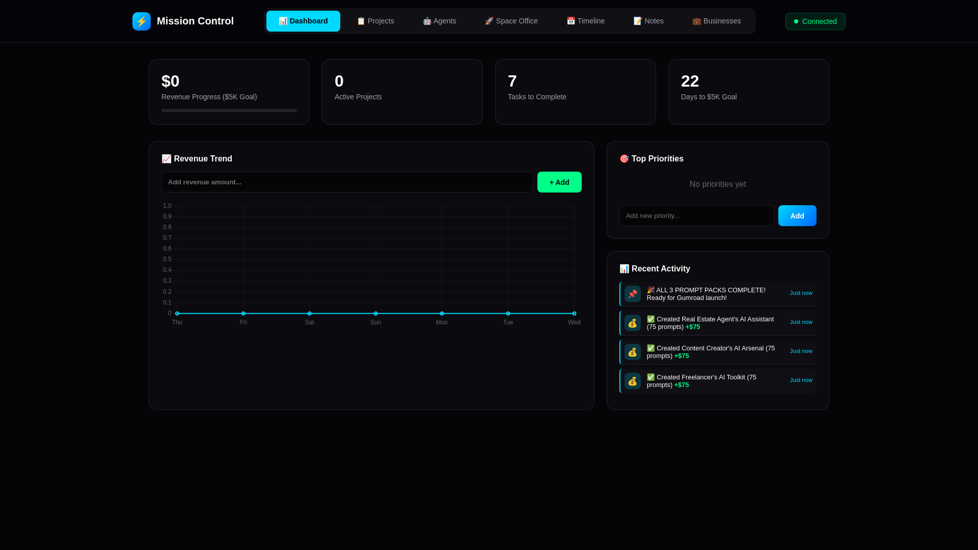 website screenshot of https://mission-control-csz.pages.dev/