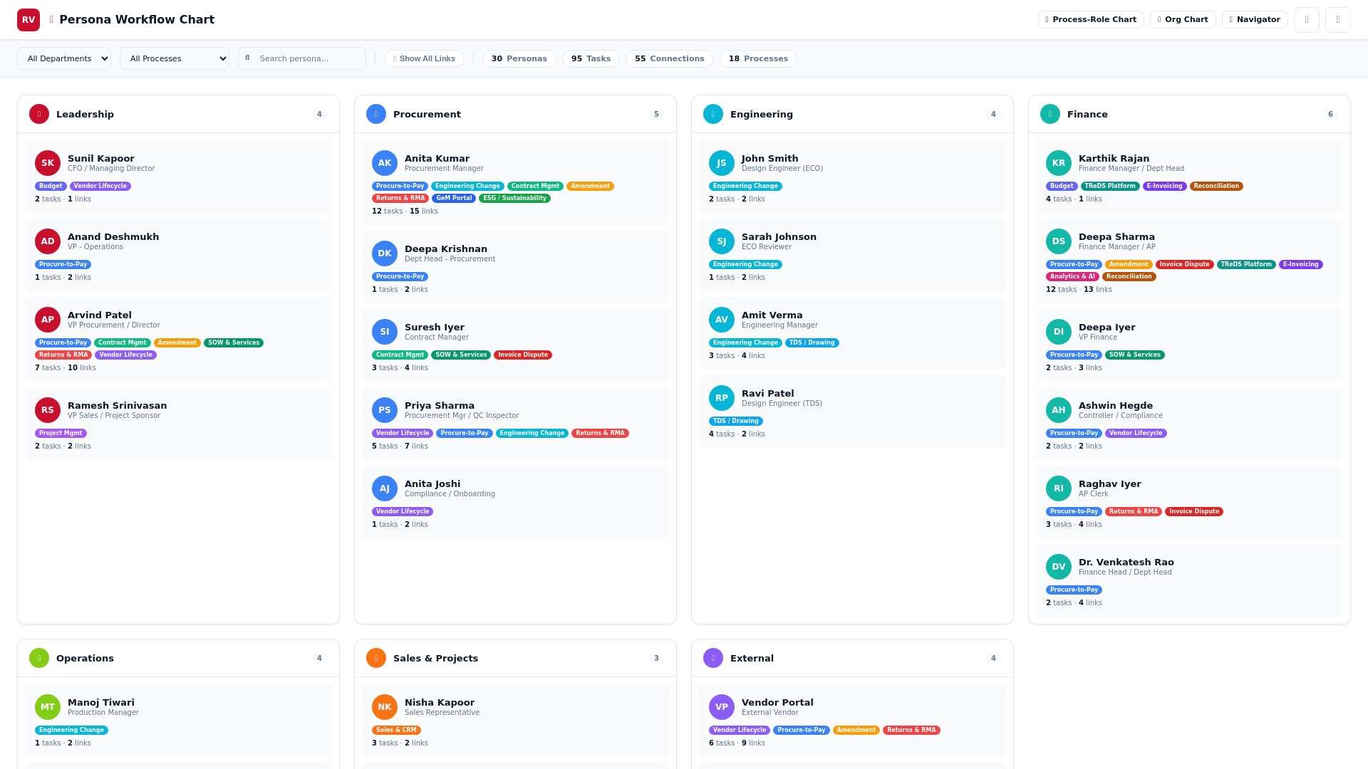 website screenshot of https://reqvise-mock-ups.pages.dev/