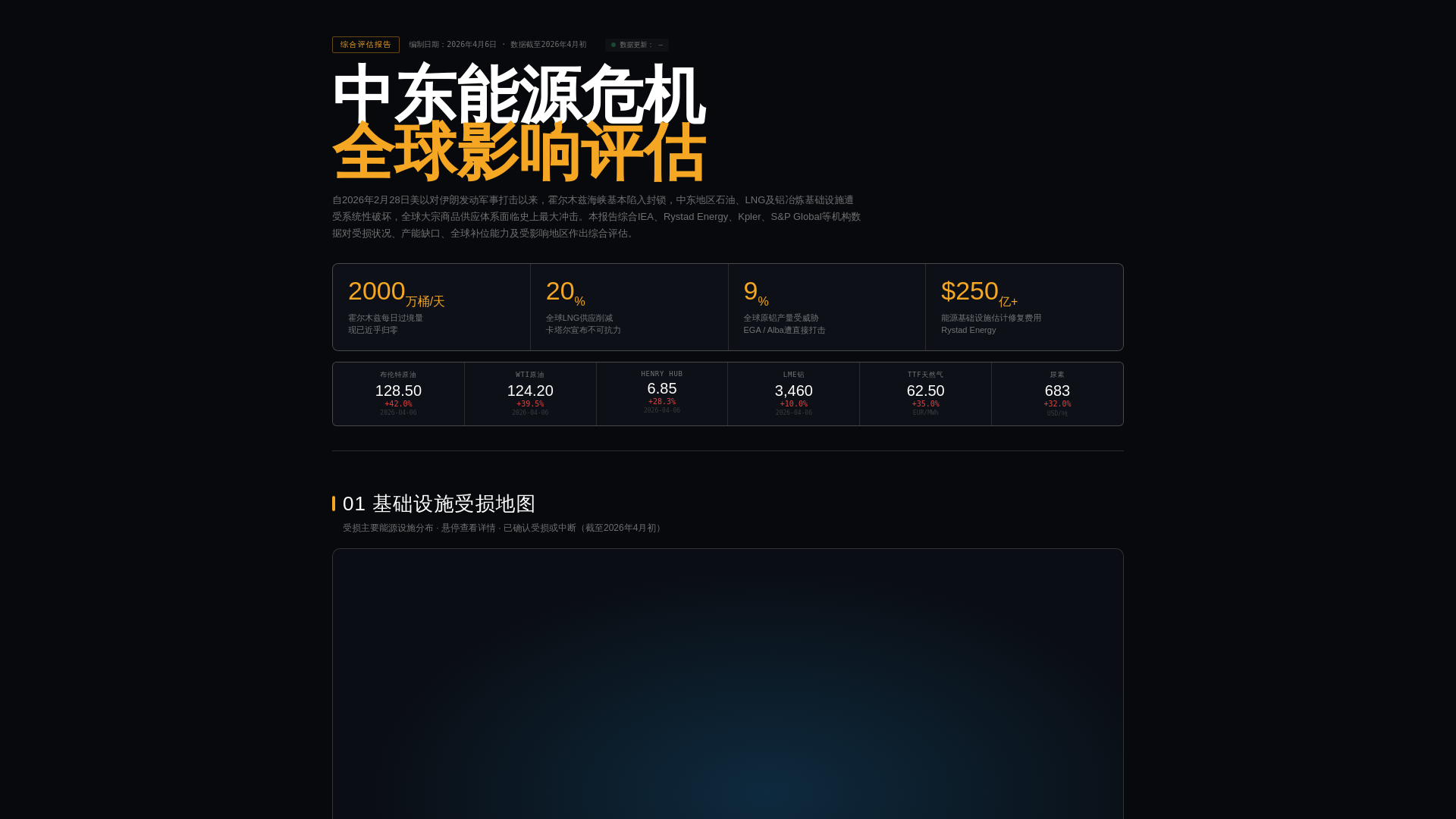 website screenshot of https://me-dashboard.pages.dev/