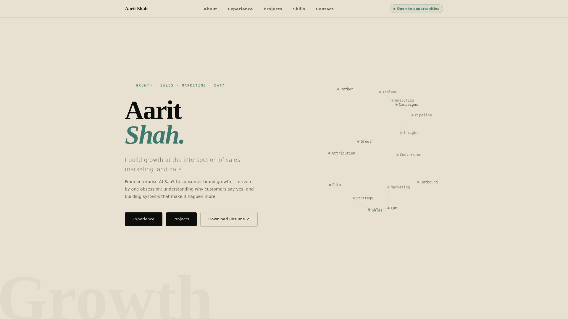 website screenshot of https://aaritshah.pages.dev/
