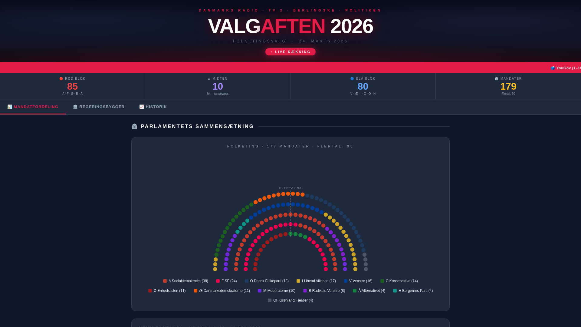 website screenshot of https://valg2026.pages.dev/
