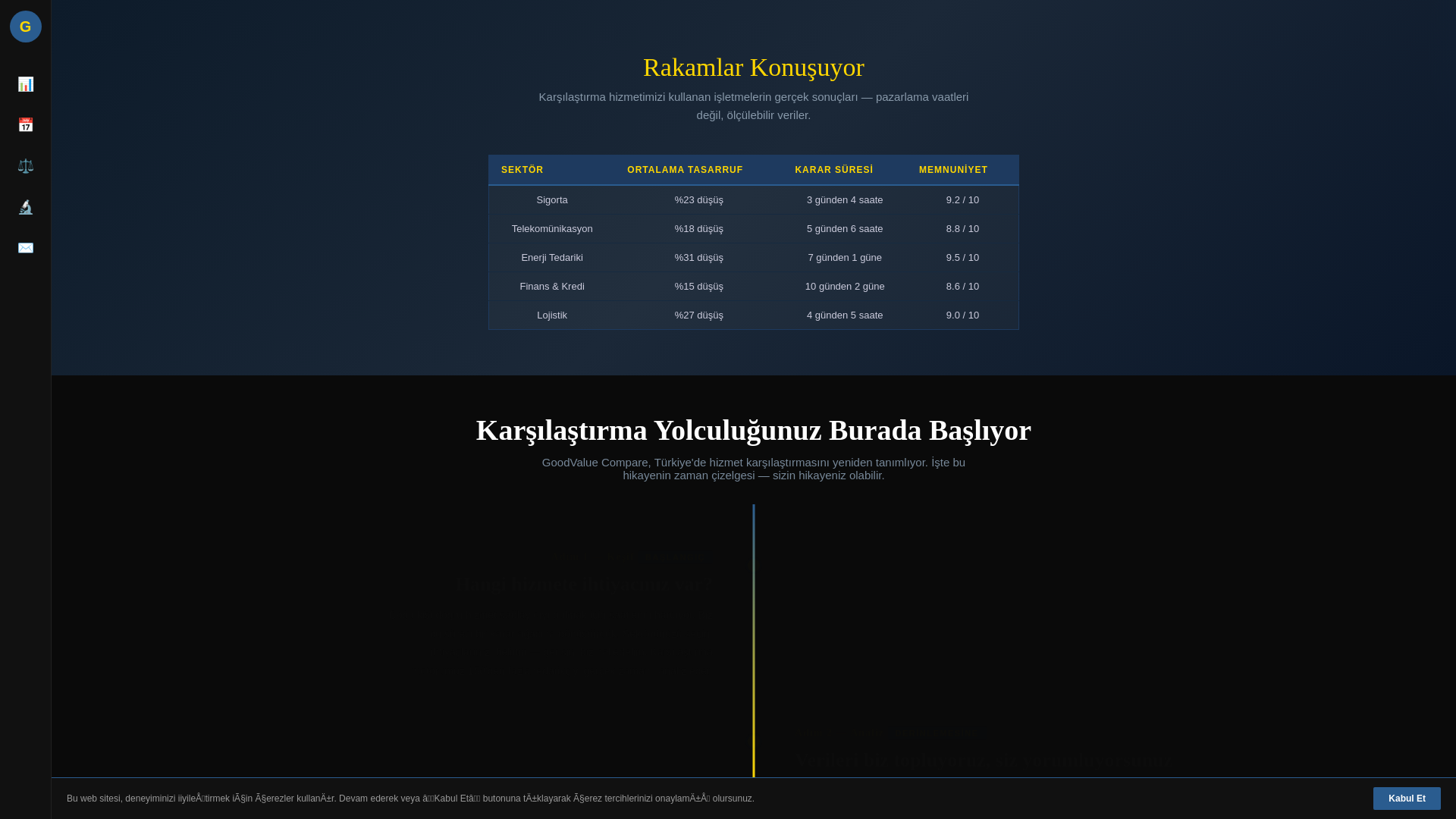 website screenshot of https://goodvaluecompare.sbs/