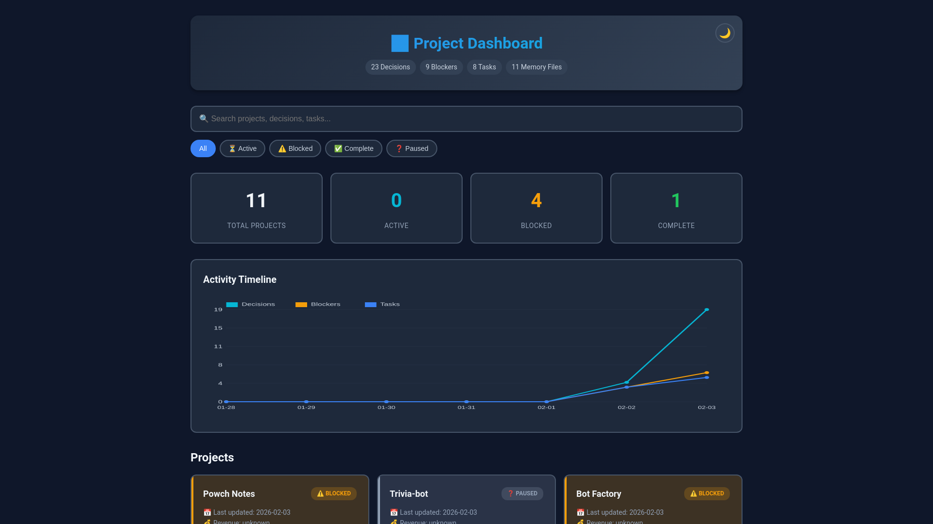 website screenshot of https://openclaw-dashboard-cze.pages.dev/