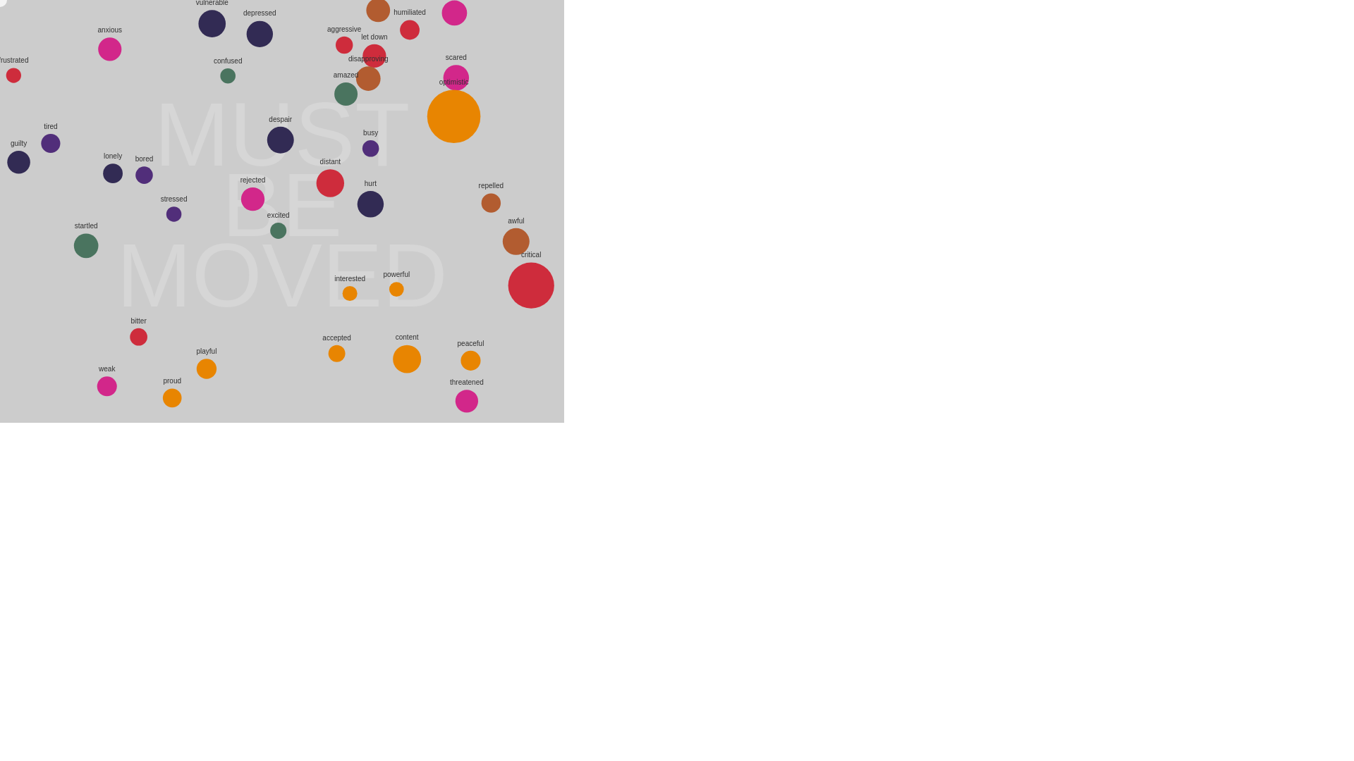 website screenshot of https://mustbemoved.pages.dev/