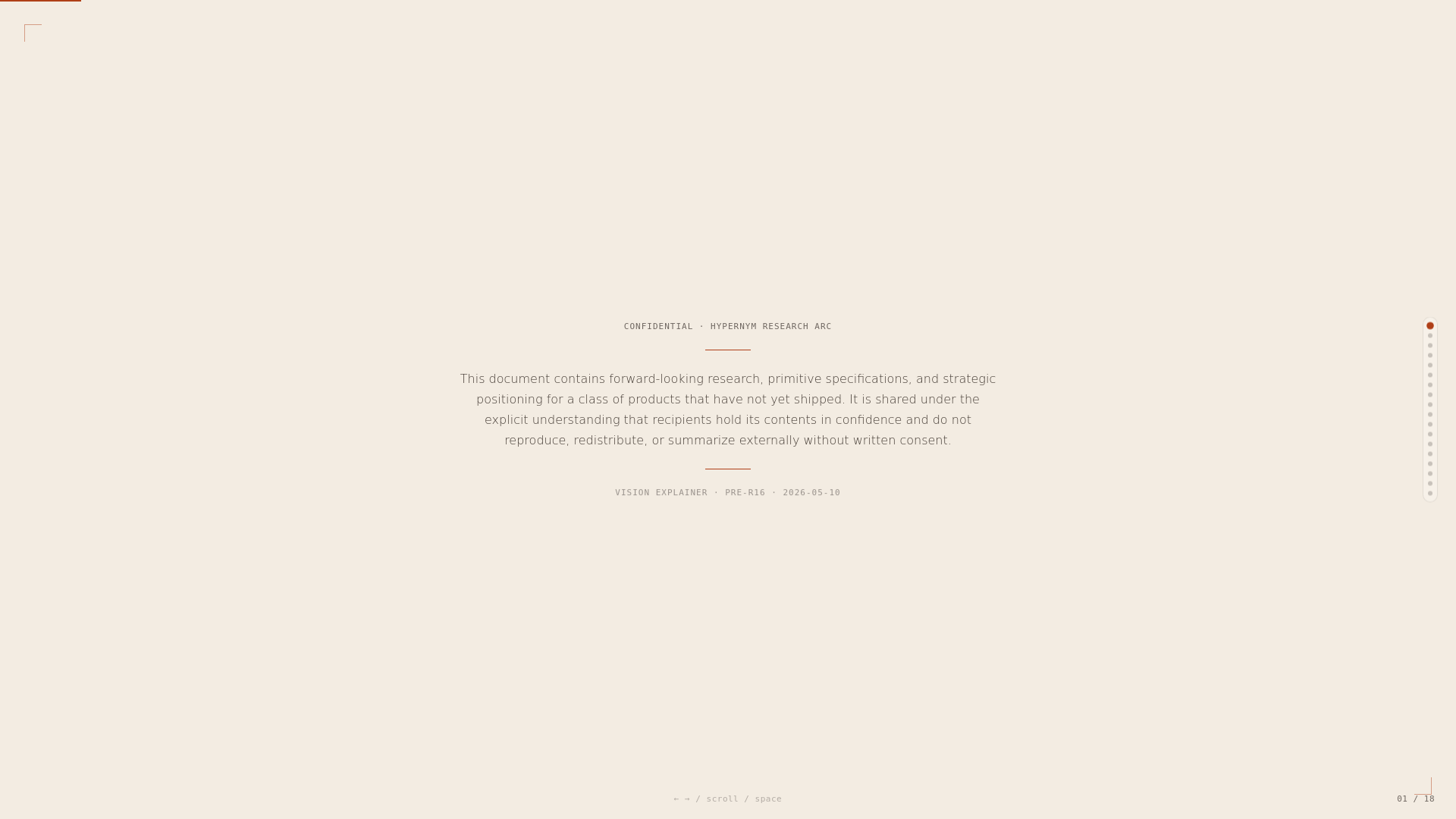 website screenshot of https://hypernym-vtc-explainer.pages.dev/