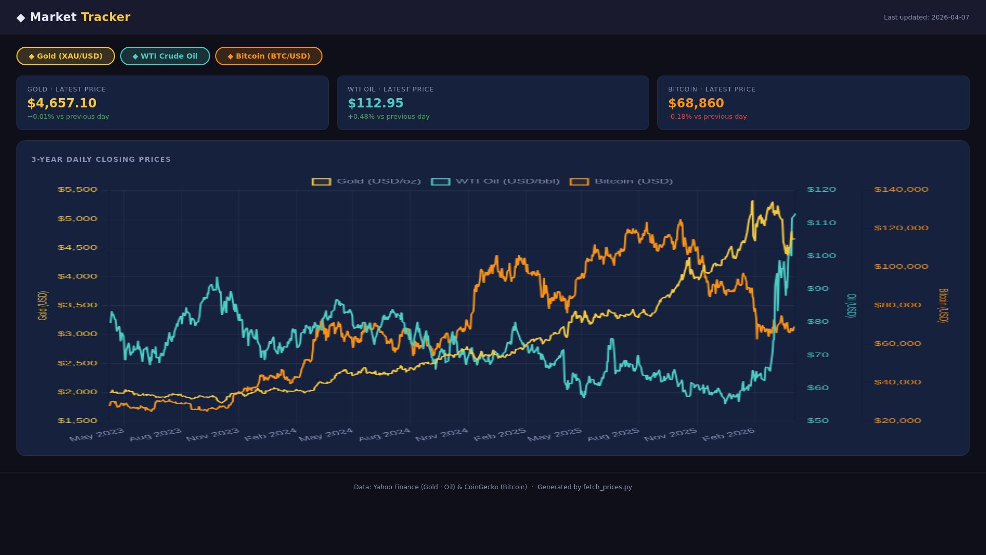 website screenshot of https://price-tracker-w7f.pages.dev/