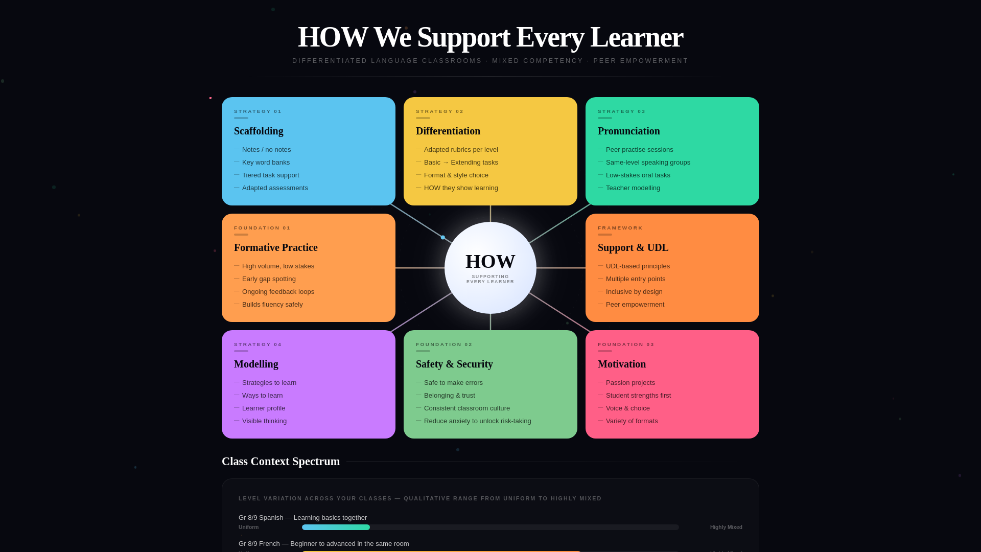 website screenshot of https://supporting-differentlevels-spanishandfrench.pages.dev/