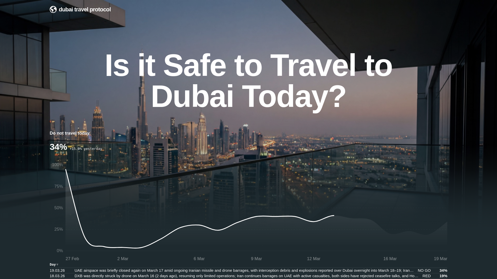 website screenshot of https://dubai-return-protocol.pages.dev/