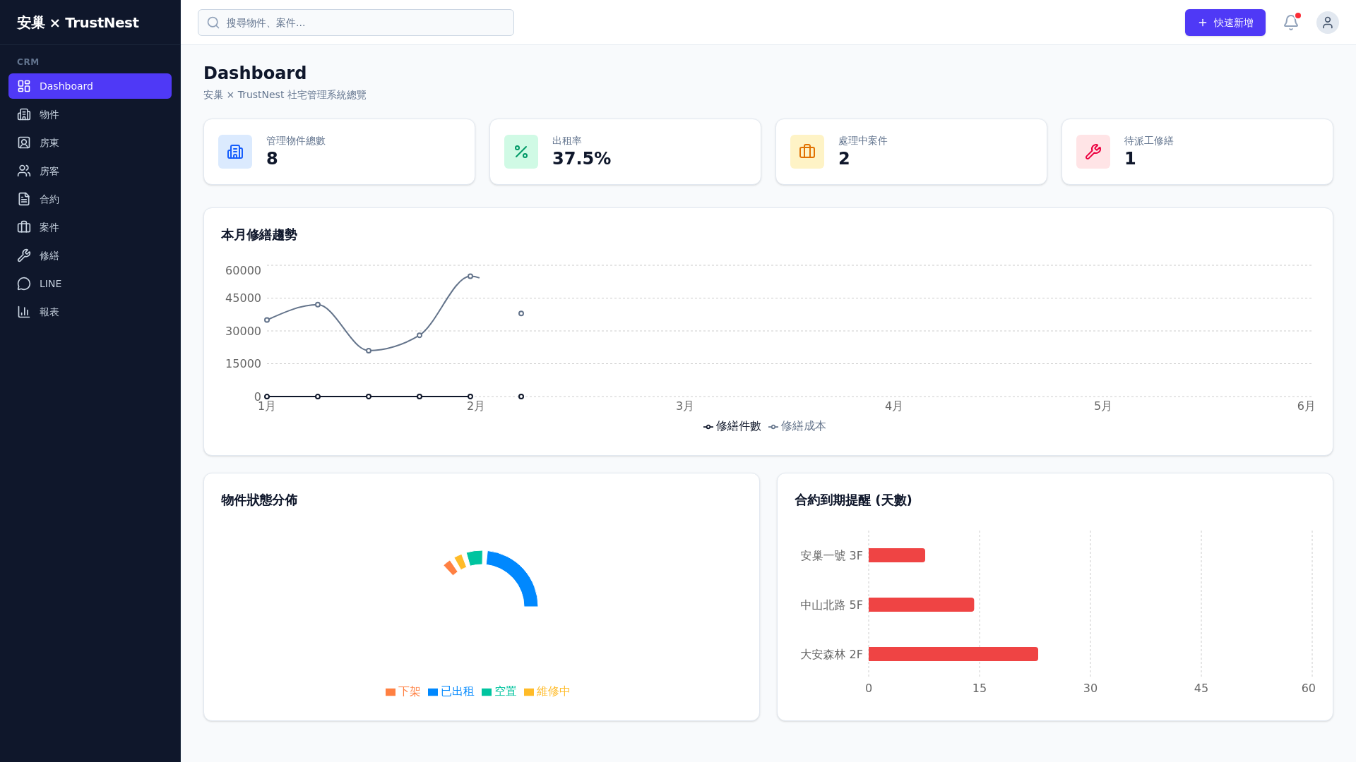 website screenshot of https://trustnestcrm.pages.dev/