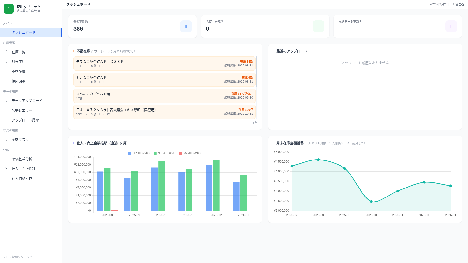 website screenshot of https://fukagawa-pharmacy.pages.dev/