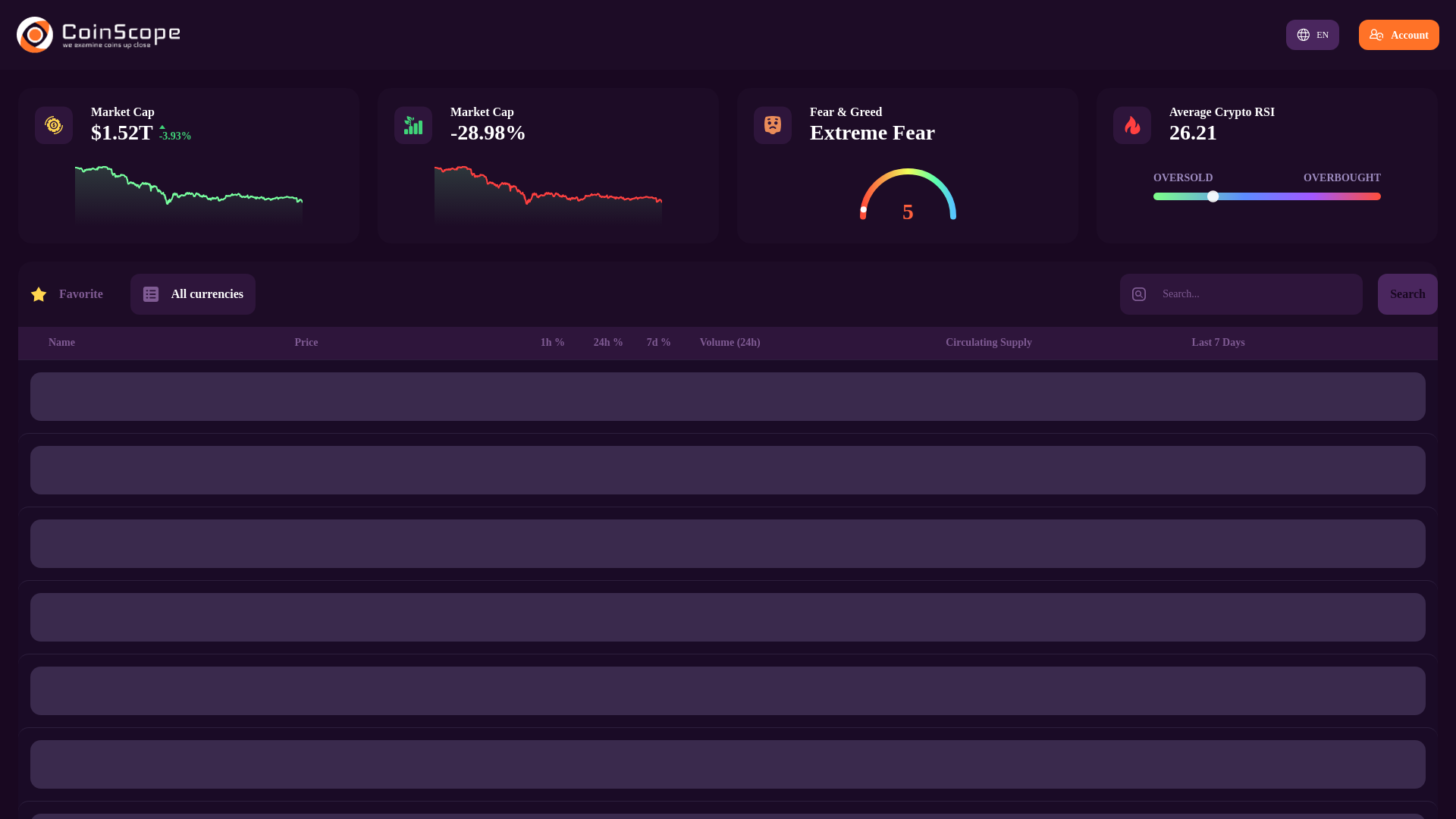 website screenshot of https://coin-scope.net/