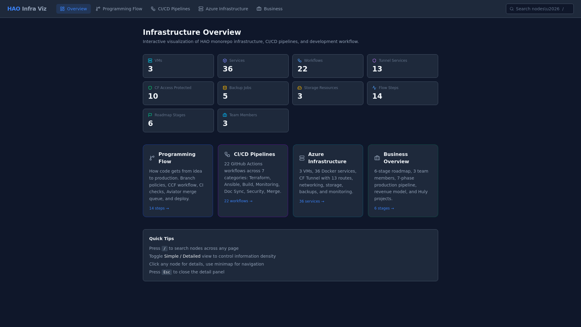 website screenshot of https://infra-viz.pages.dev/