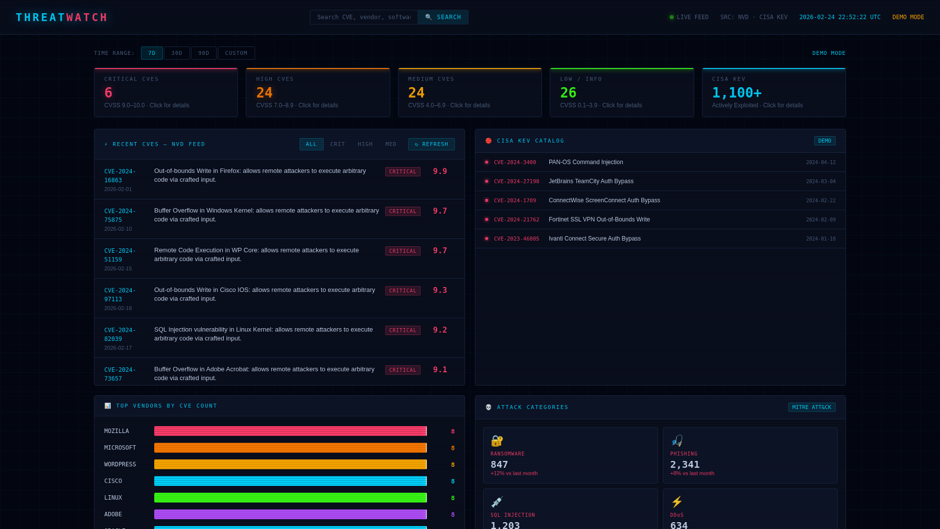website screenshot of https://threatwatch-7du.pages.dev/