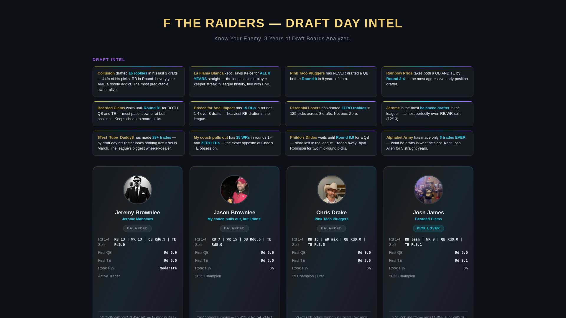website screenshot of https://ftr-draft-intel.pages.dev/
