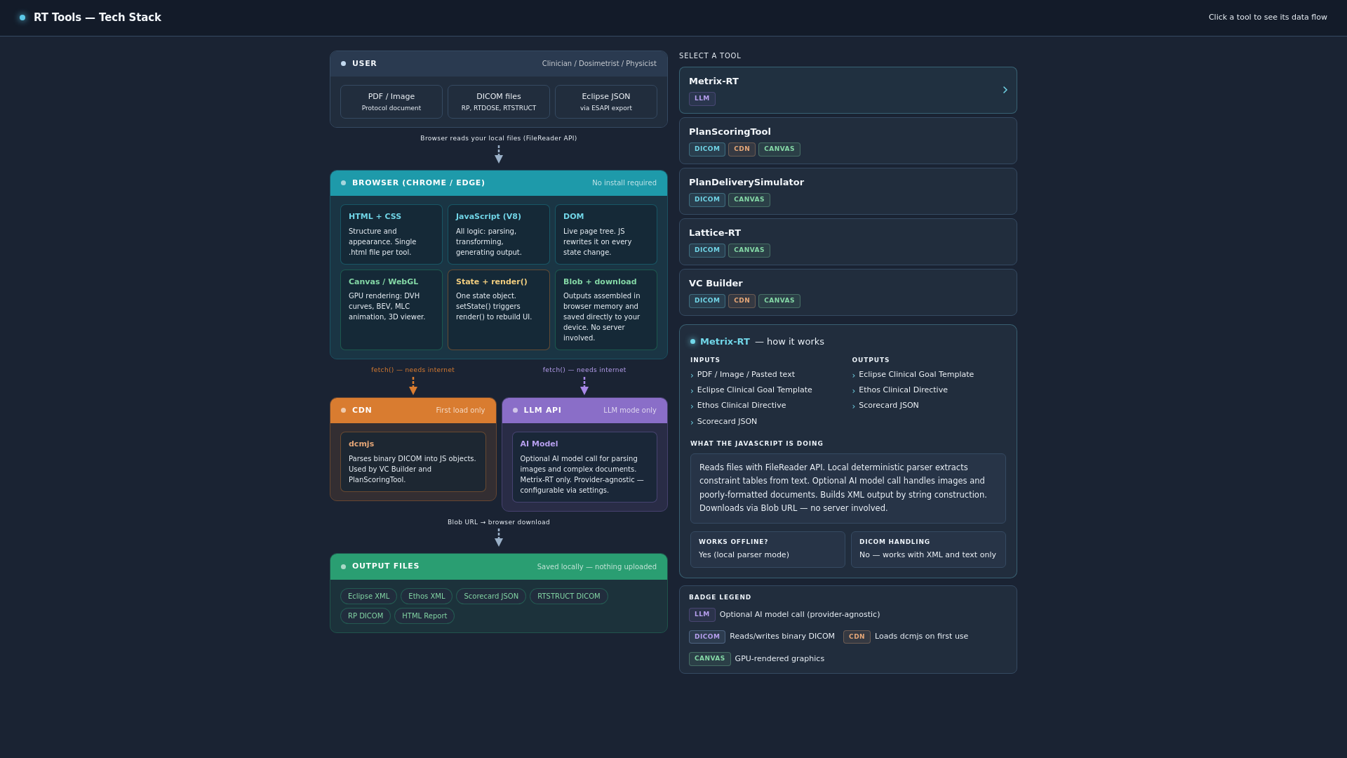 website screenshot of https://maas-tools-tech-stack.pages.dev/