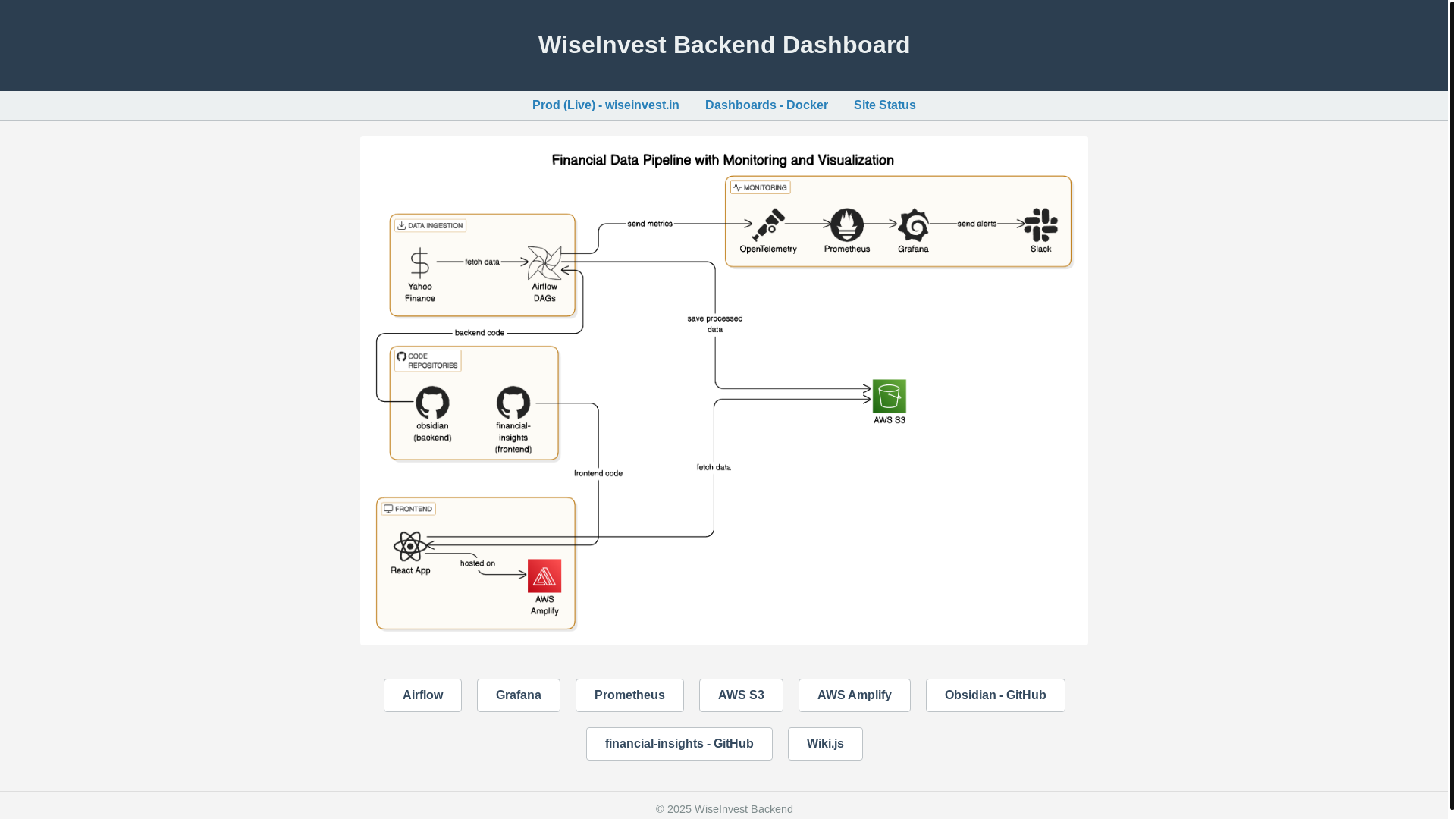 website screenshot of https://wiseinvest-backend-homepage.pages.dev/