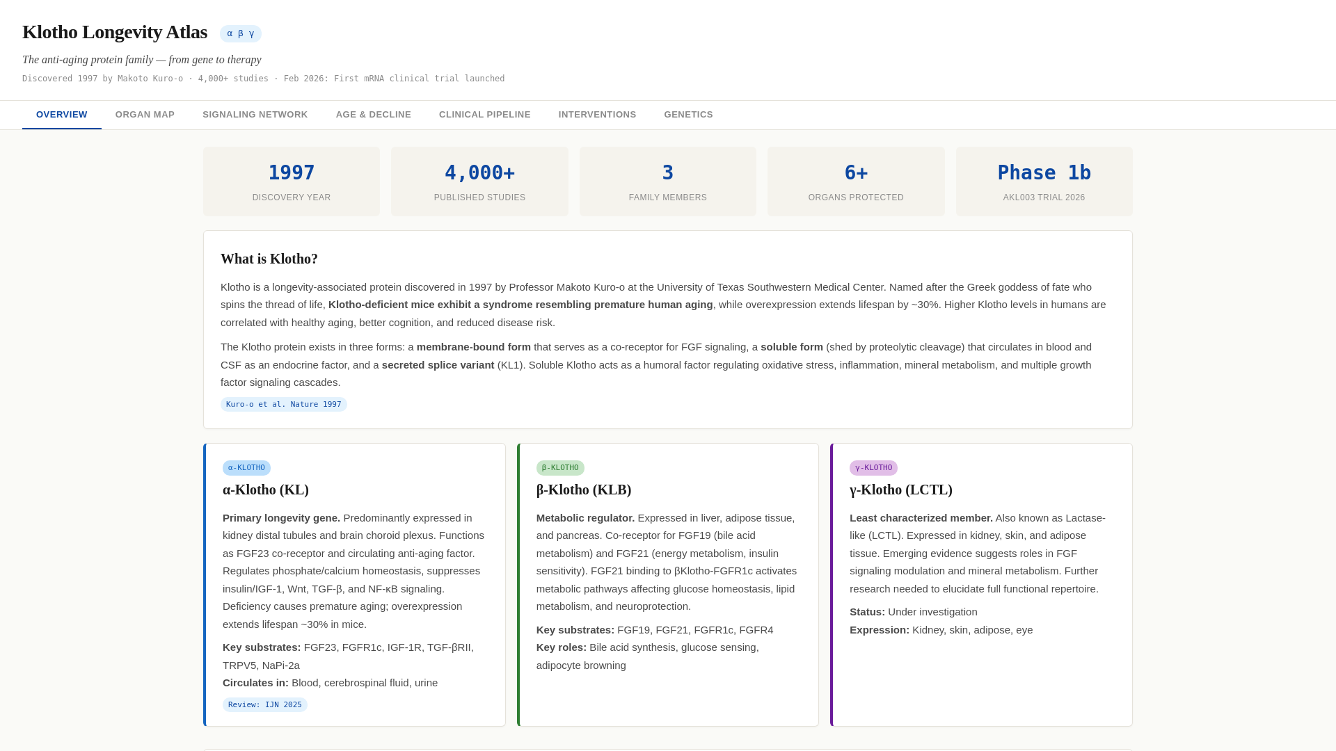 website screenshot of https://klotho-atlas.pages.dev/