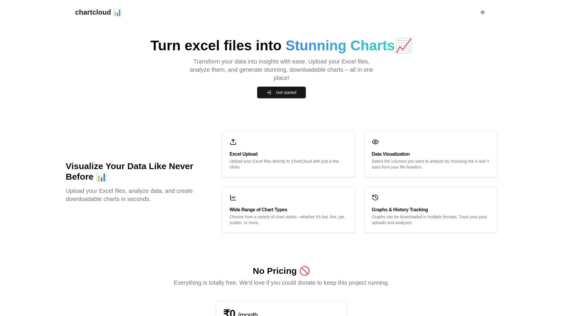 website screenshot of https://chartcloud.pages.dev/