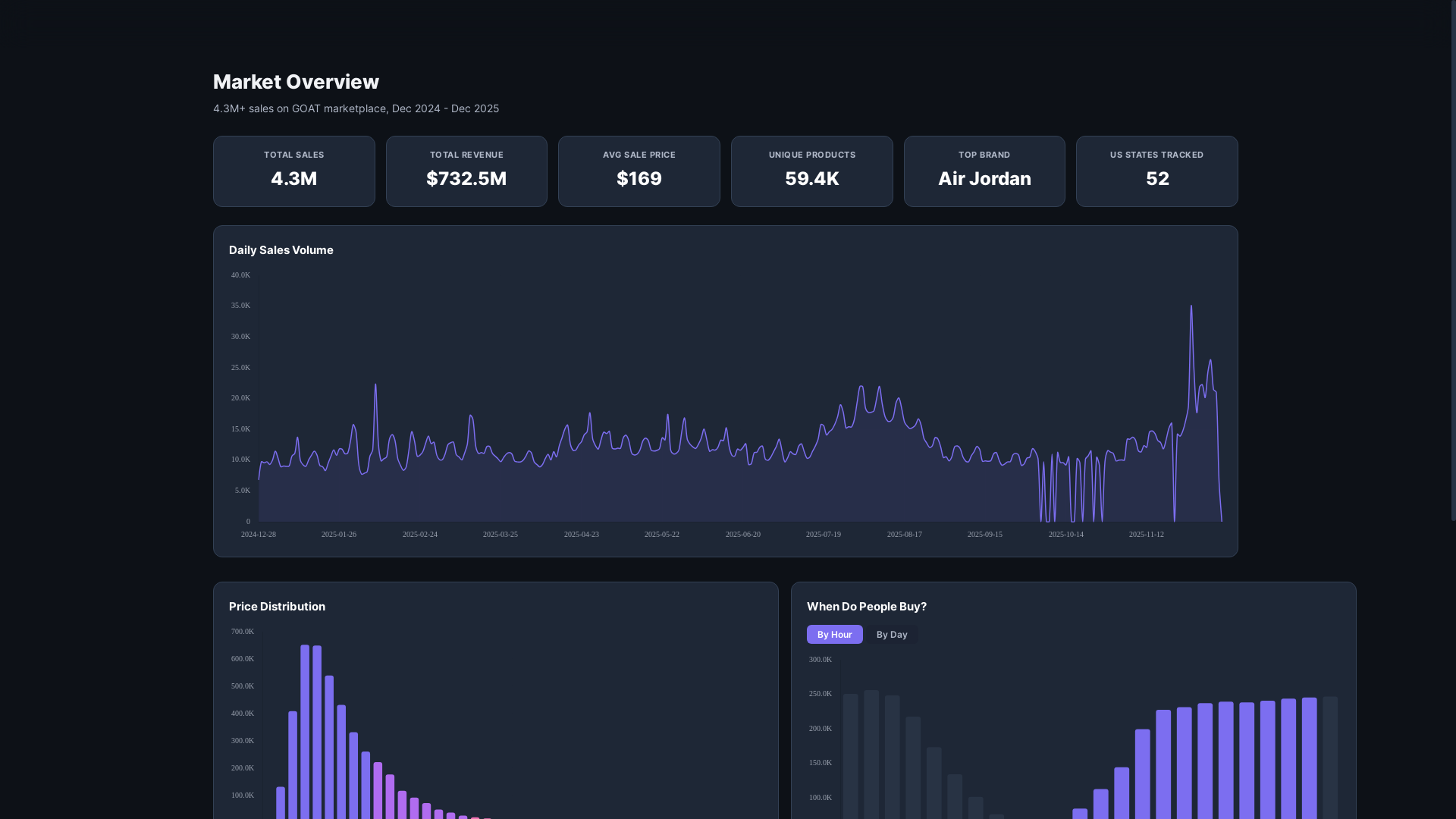 website screenshot of https://sneakerpulse.pages.dev/