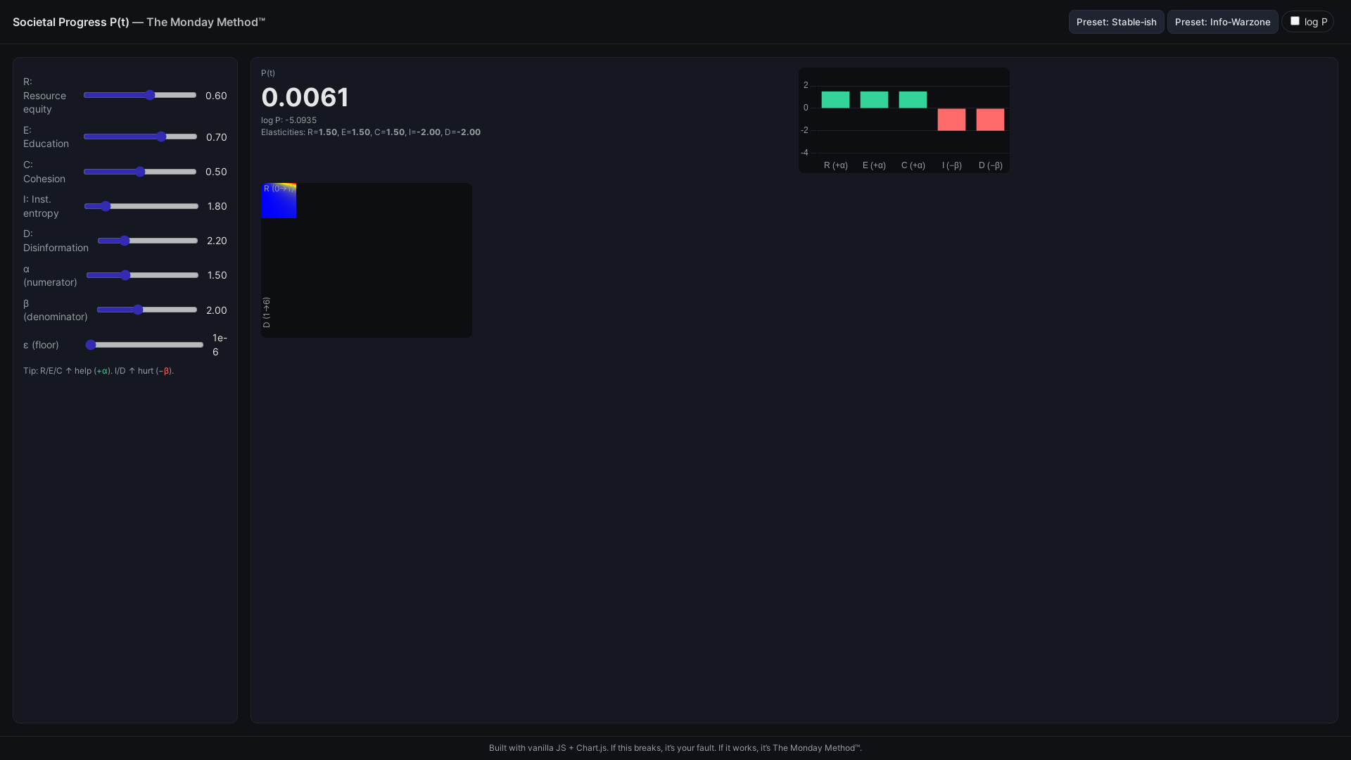 website screenshot of https://wrightsocietalmodel.com/