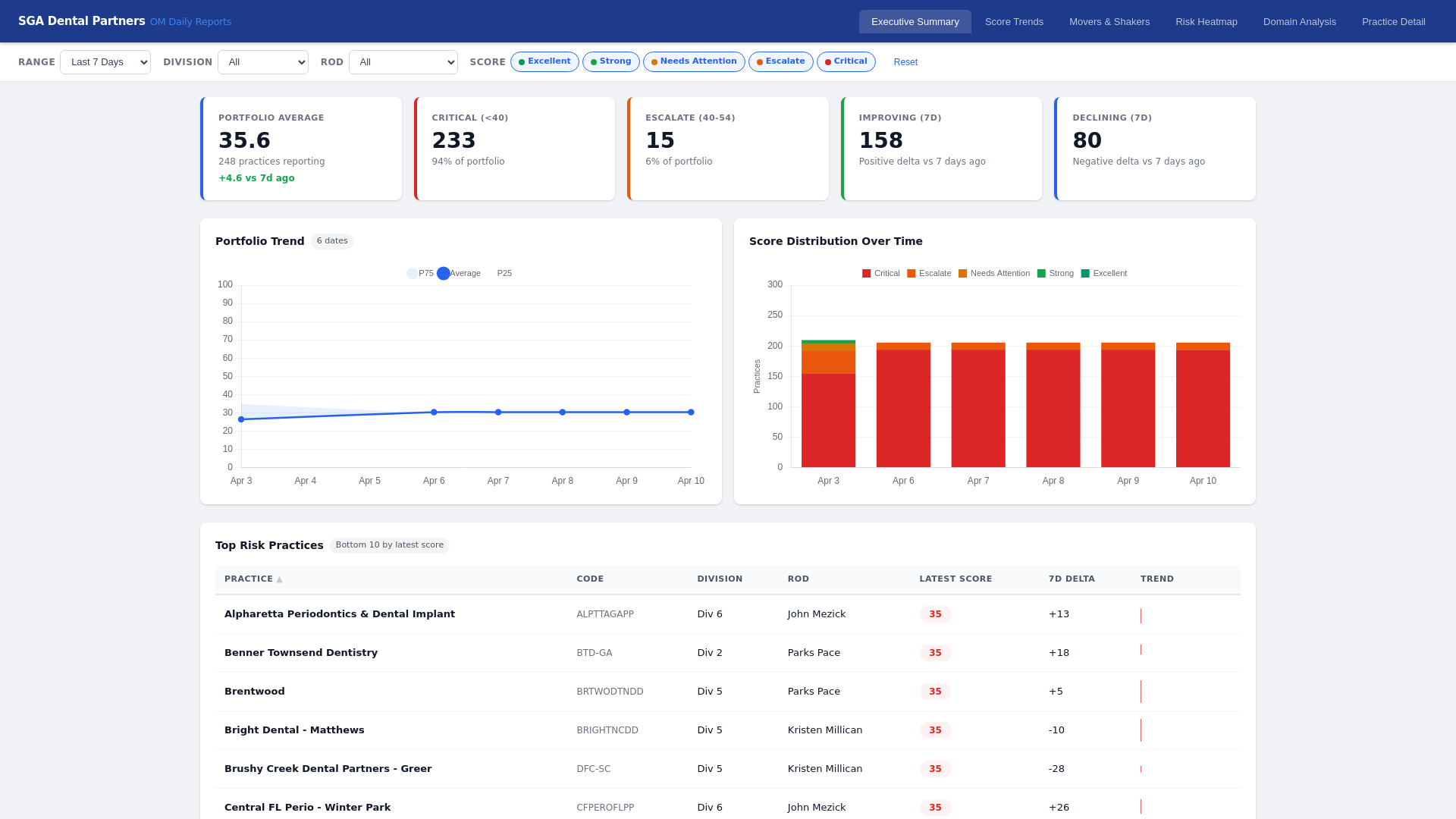 website screenshot of https://sga-om-dashboard.pages.dev/