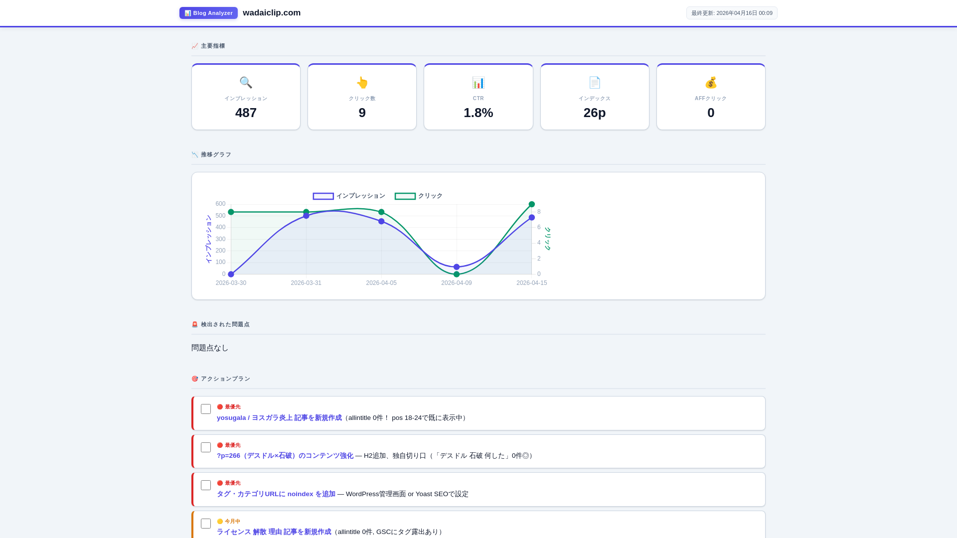 website screenshot of https://wadaiclip-com.pages.dev/