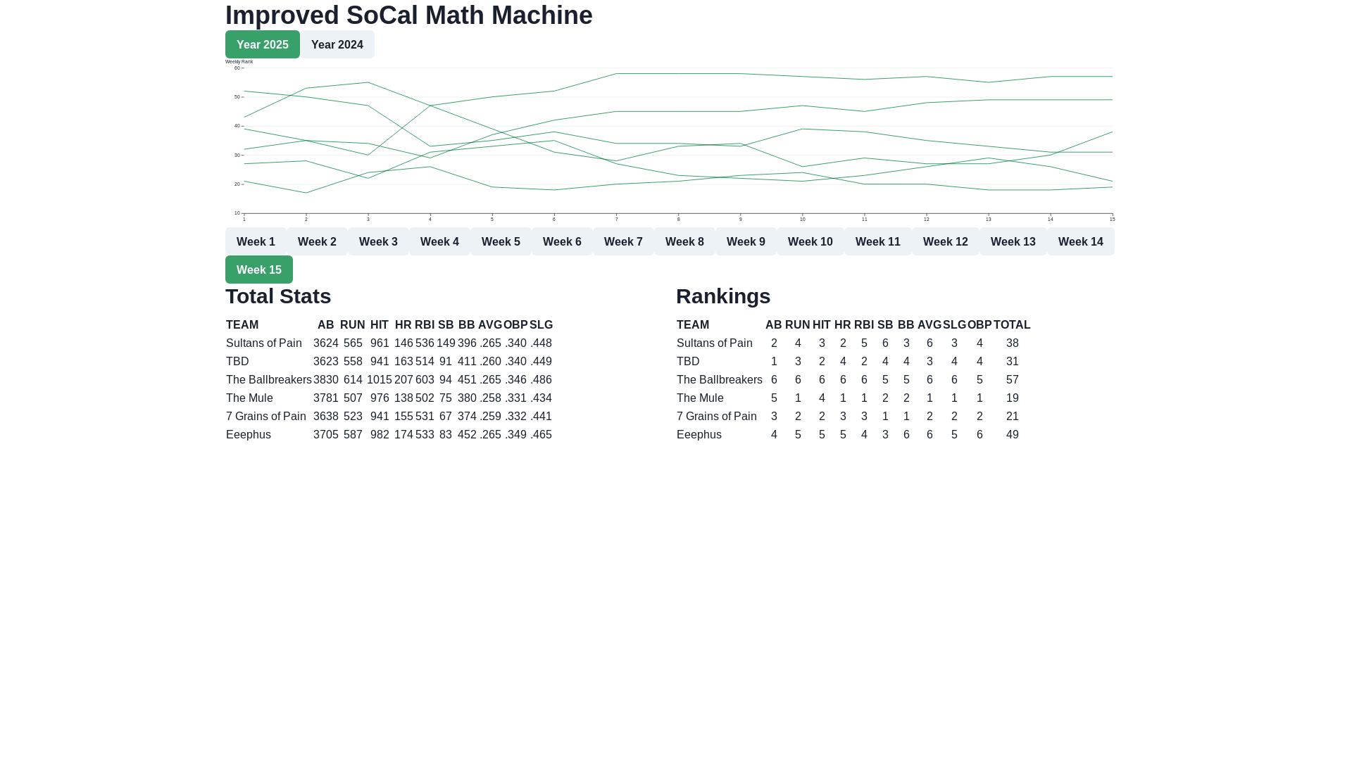 website screenshot of https://socal-math-machine.pages.dev/