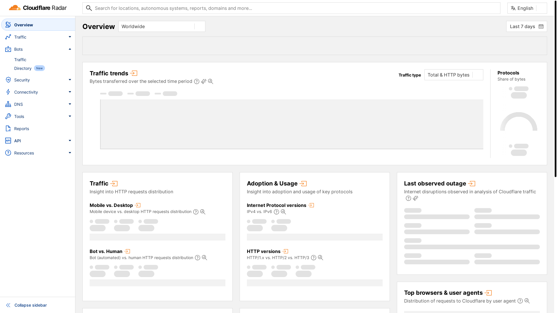 website screenshot of https://radar.cloudflare.com/