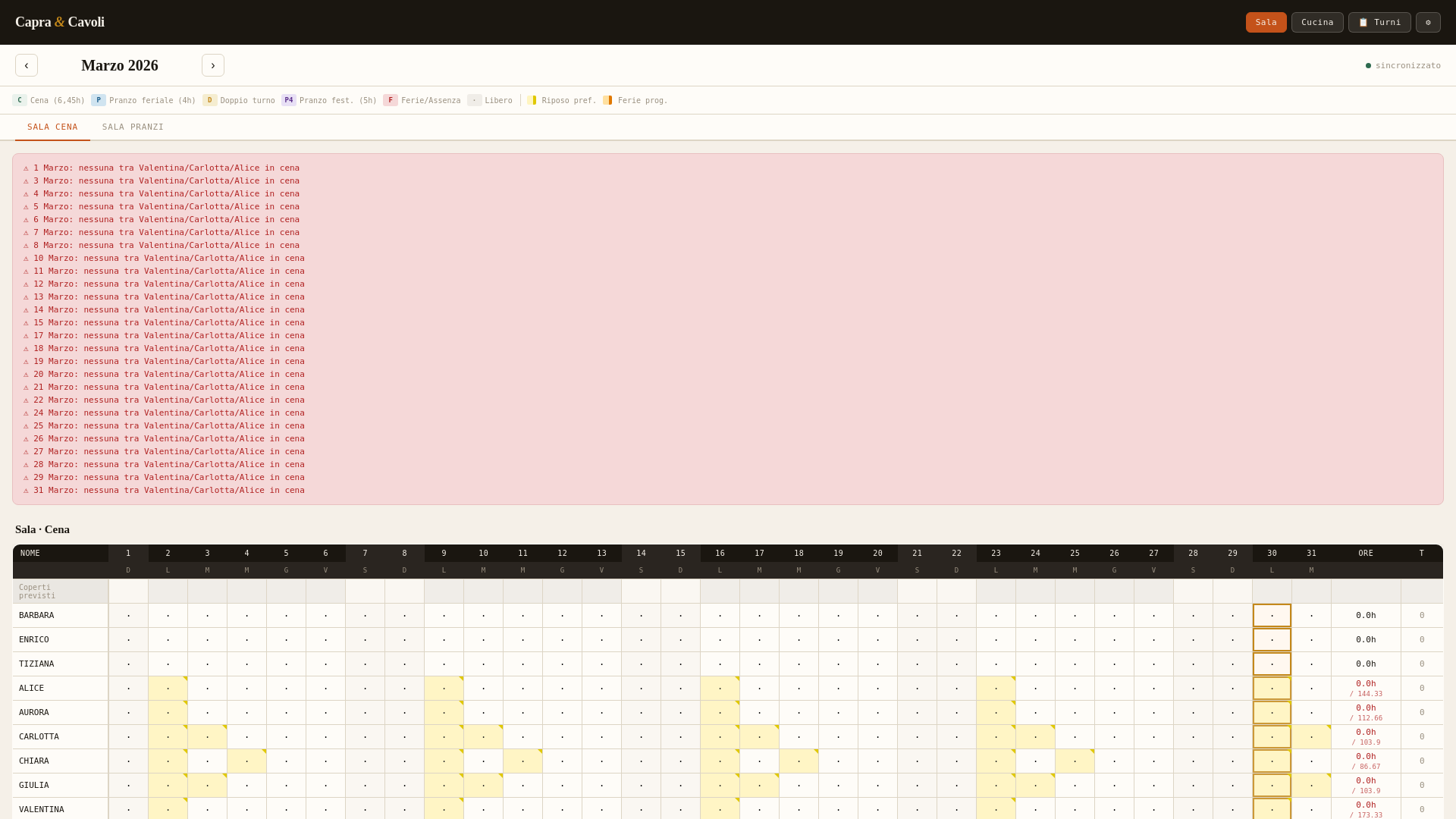website screenshot of https://turni-capra.pages.dev/