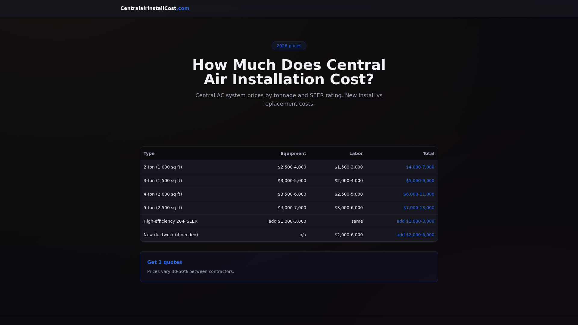 website screenshot of https://centralairinstallcost.pages.dev/