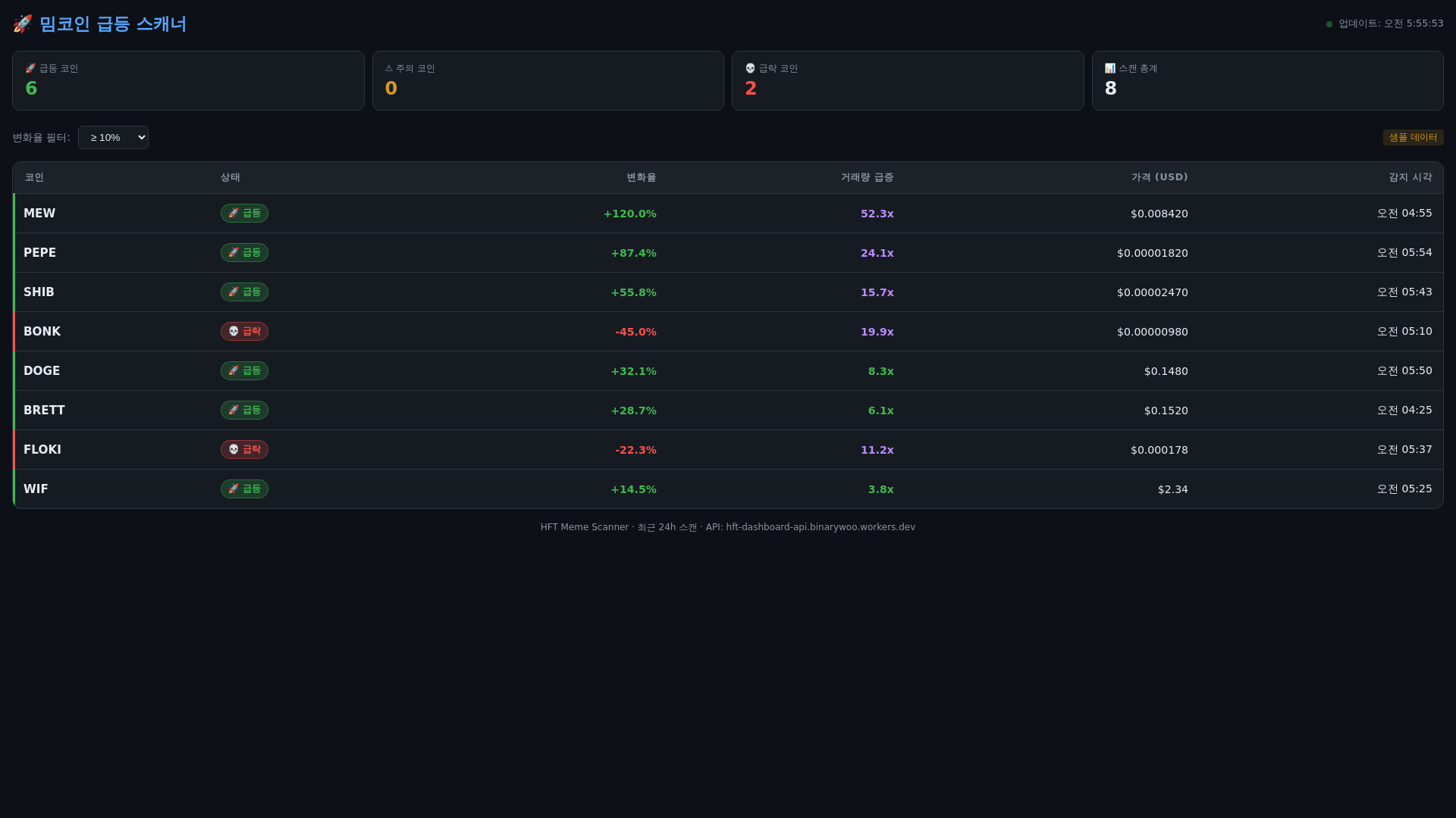 website screenshot of https://hft-meme-scanner.pages.dev/