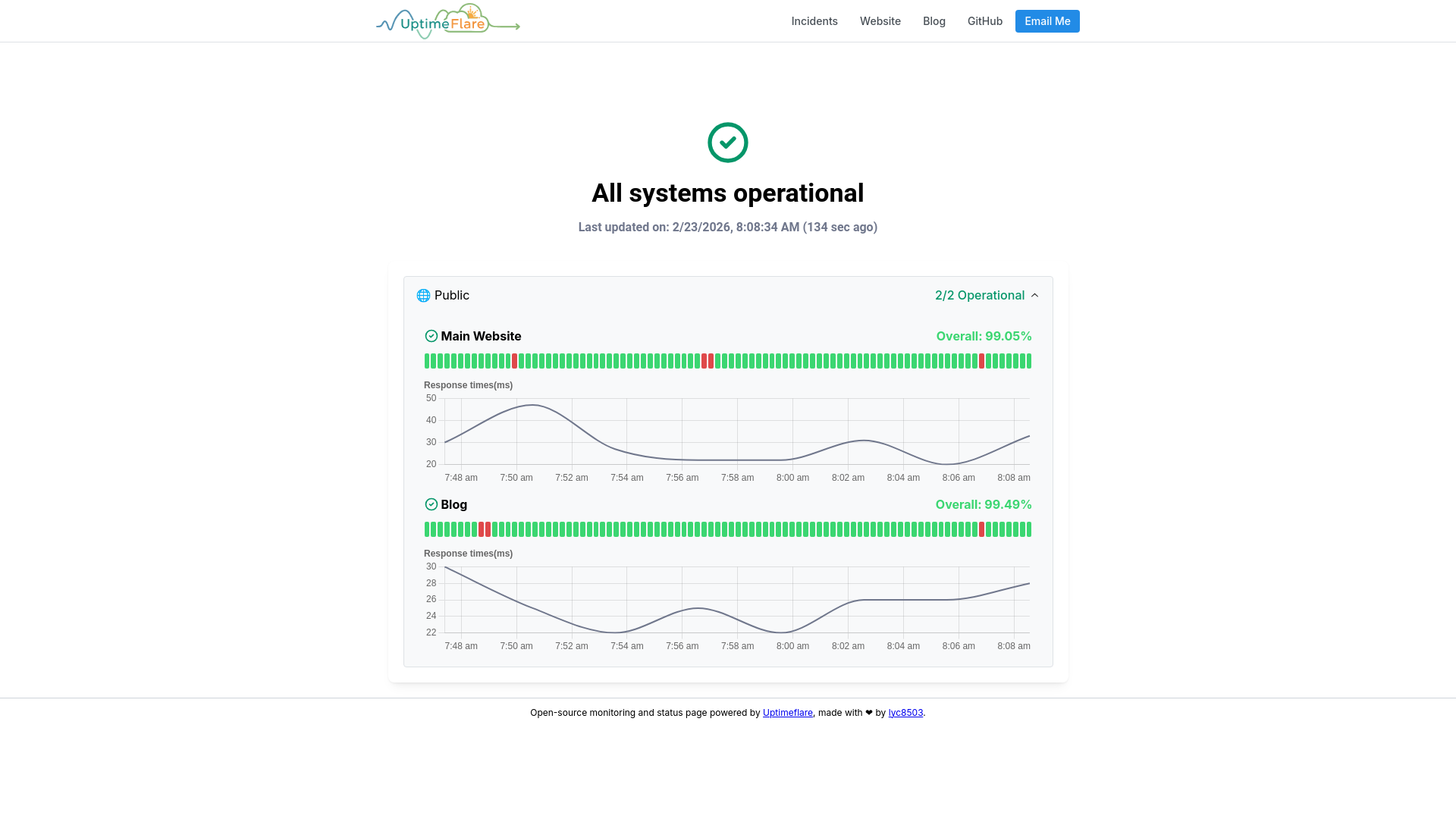 website screenshot of https://uptimeflare-9sm.pages.dev/