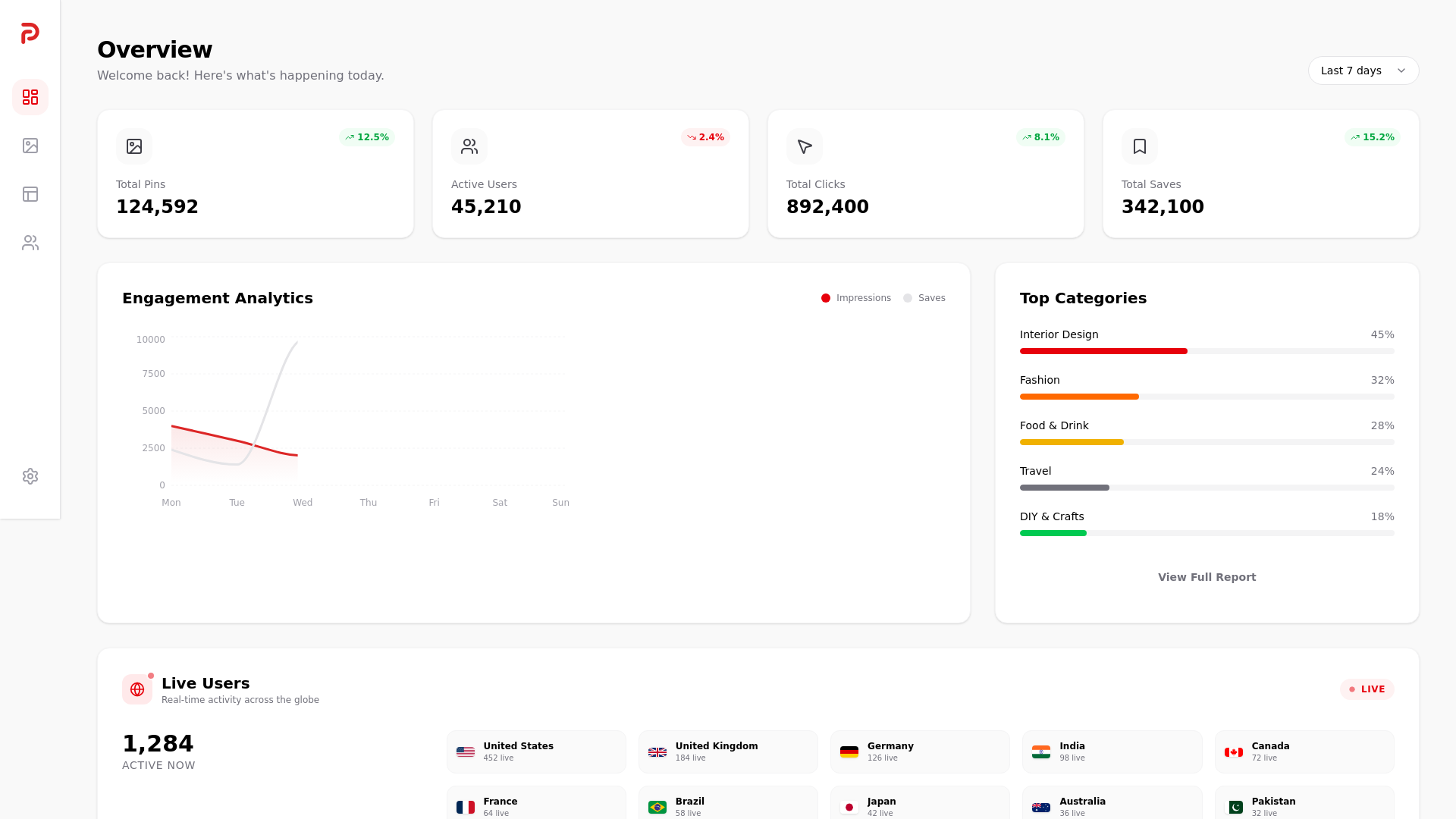 website screenshot of https://pfadmins.pages.dev/
