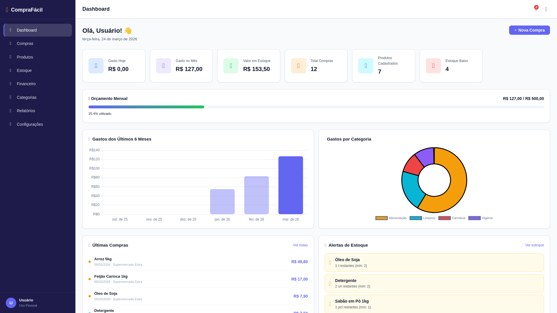 website screenshot of https://controledecomprasmercado.pages.dev/