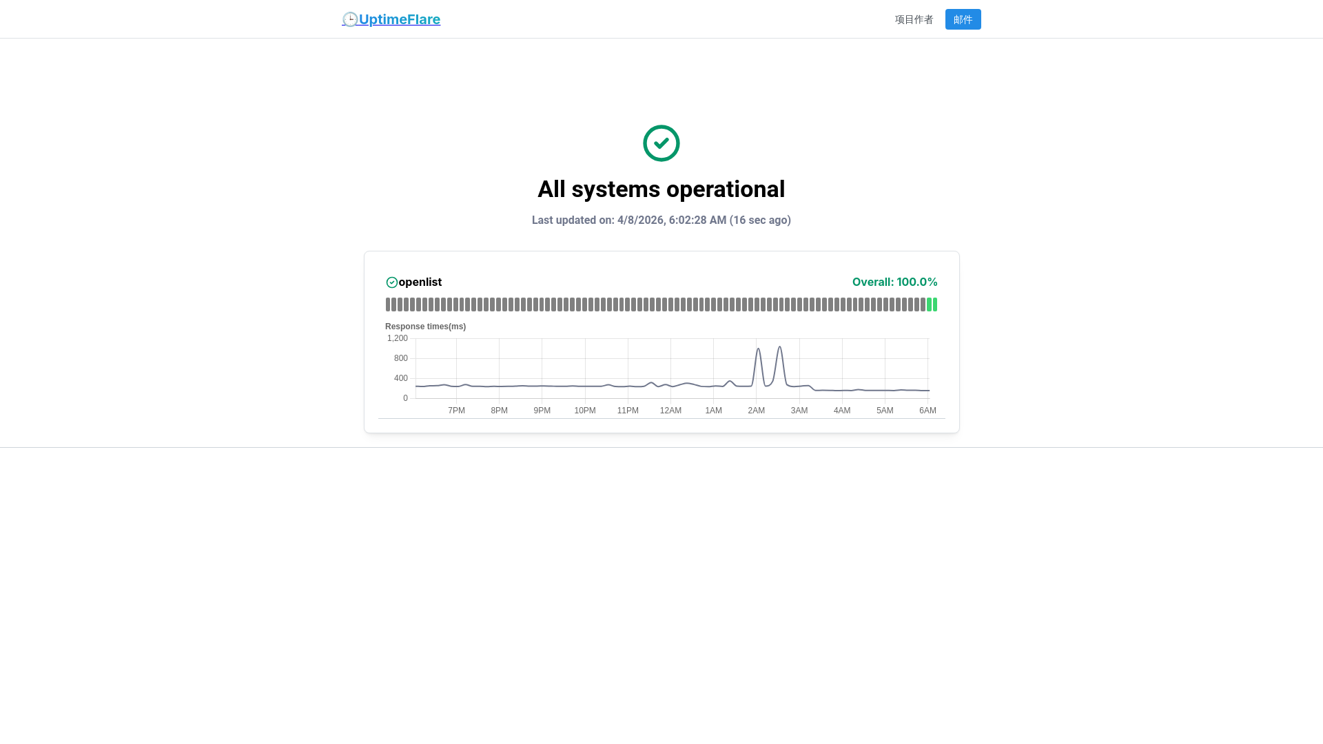 website screenshot of https://uptimeflare-b3o.pages.dev/